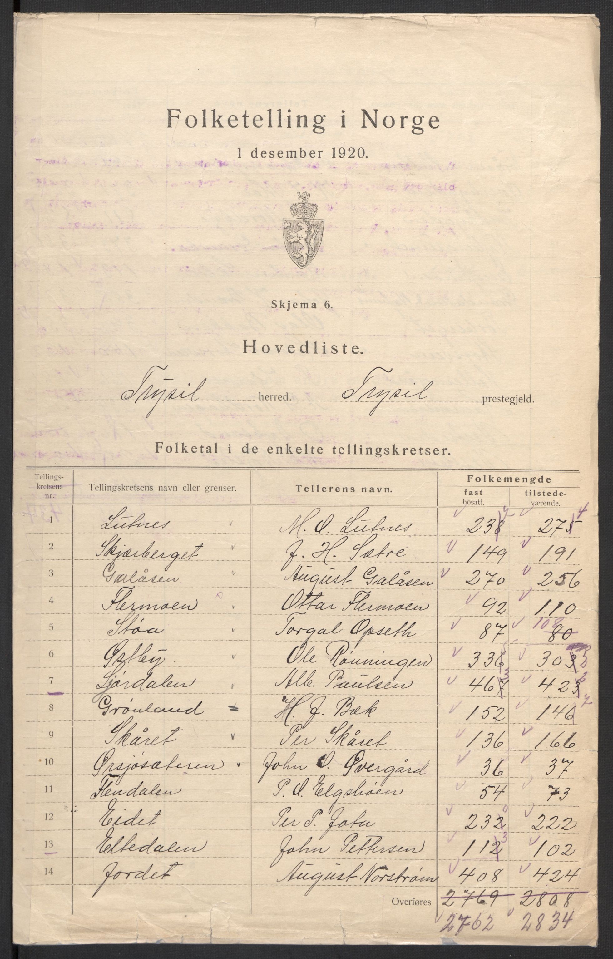 SAH, 1920 census for Trysil, 1920, p. 3