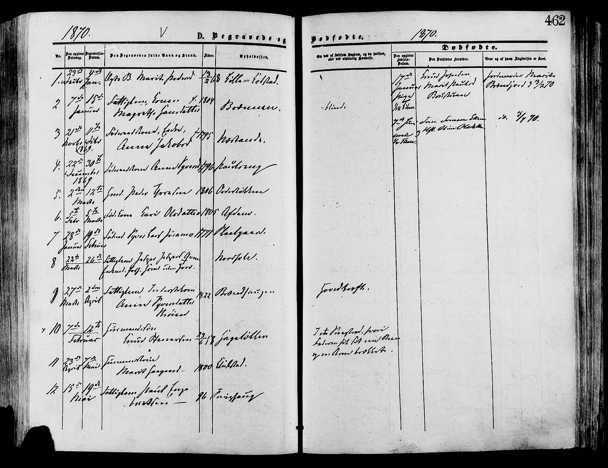 Lesja prestekontor, SAH/PREST-068/H/Ha/Haa/L0008: Parish register (official) no. 8, 1854-1880, p. 462