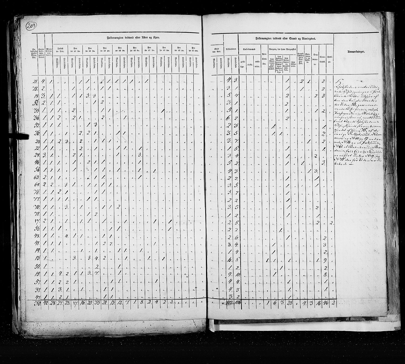 RA, Census 1825, vol. 21: Risør-Vardø, 1825, p. 203