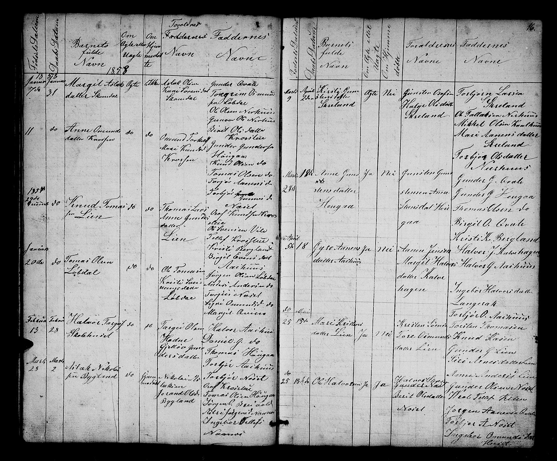 Bygland sokneprestkontor, SAK/1111-0006/F/Fb/Fbb/L0002: Parish register (copy) no. B 2, 1848-1886, p. 16