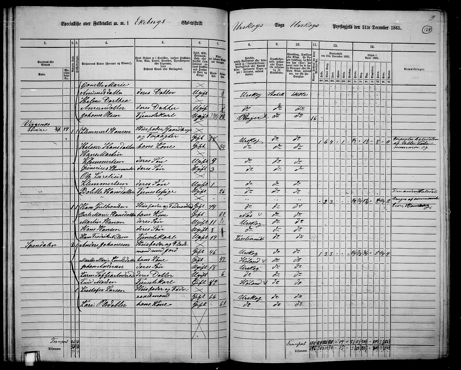 RA, 1865 census for Aurskog, 1865, p. 115