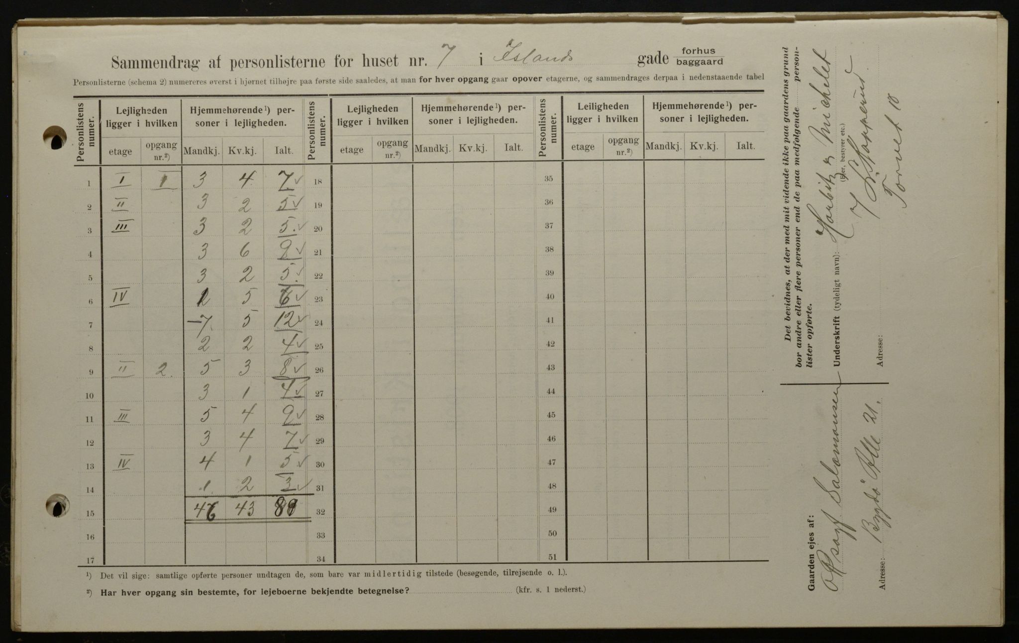 OBA, Municipal Census 1908 for Kristiania, 1908, p. 39984