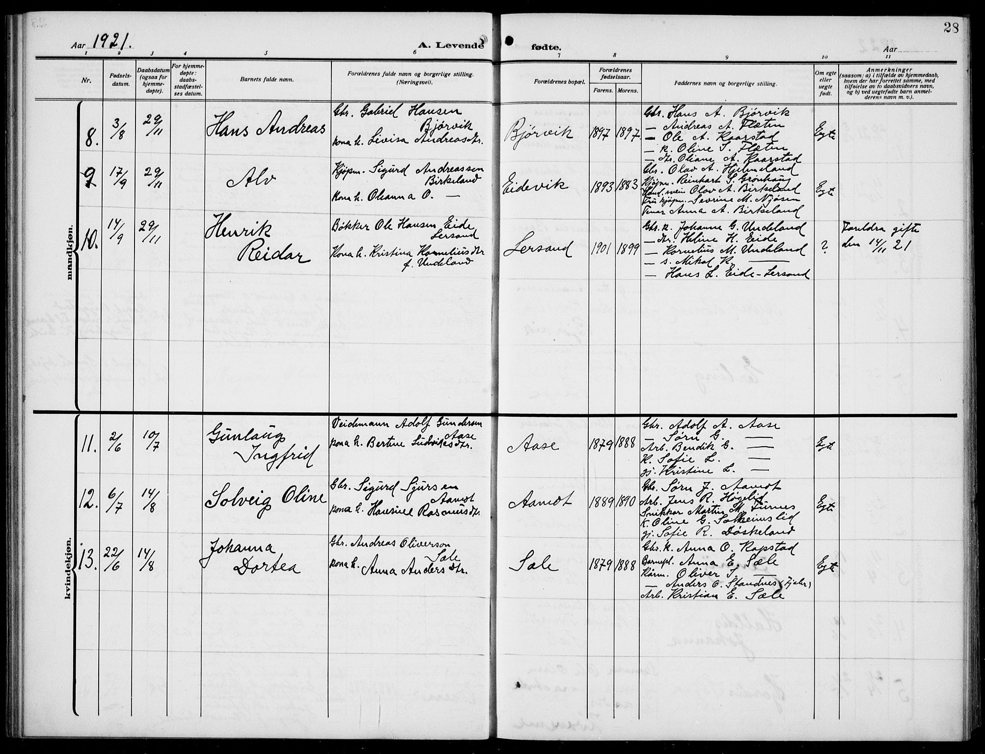 Gaular sokneprestembete, SAB/A-80001/H/Hab: Parish register (copy) no. B 4, 1912-1941, p. 28
