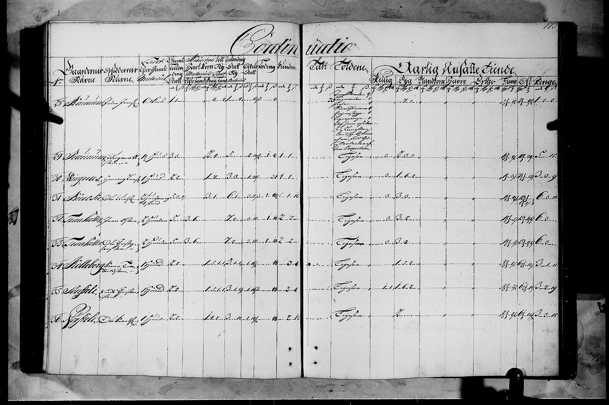 Rentekammeret inntil 1814, Realistisk ordnet avdeling, AV/RA-EA-4070/N/Nb/Nbf/L0108: Gudbrandsdalen matrikkelprotokoll, 1723, p. 172b-173a