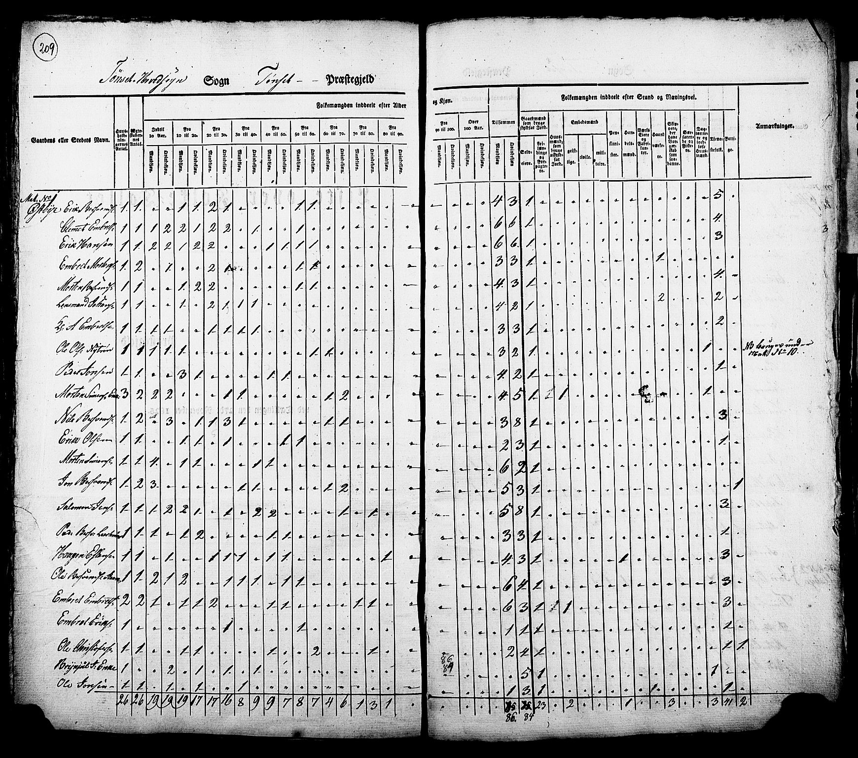 , Census 1825 for Tynset, 1825, p. 2