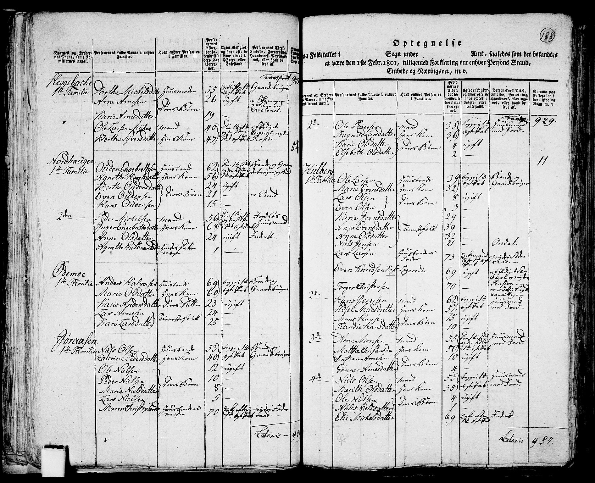 RA, 1801 census for 0412P Ringsaker, 1801, p. 187b-188a