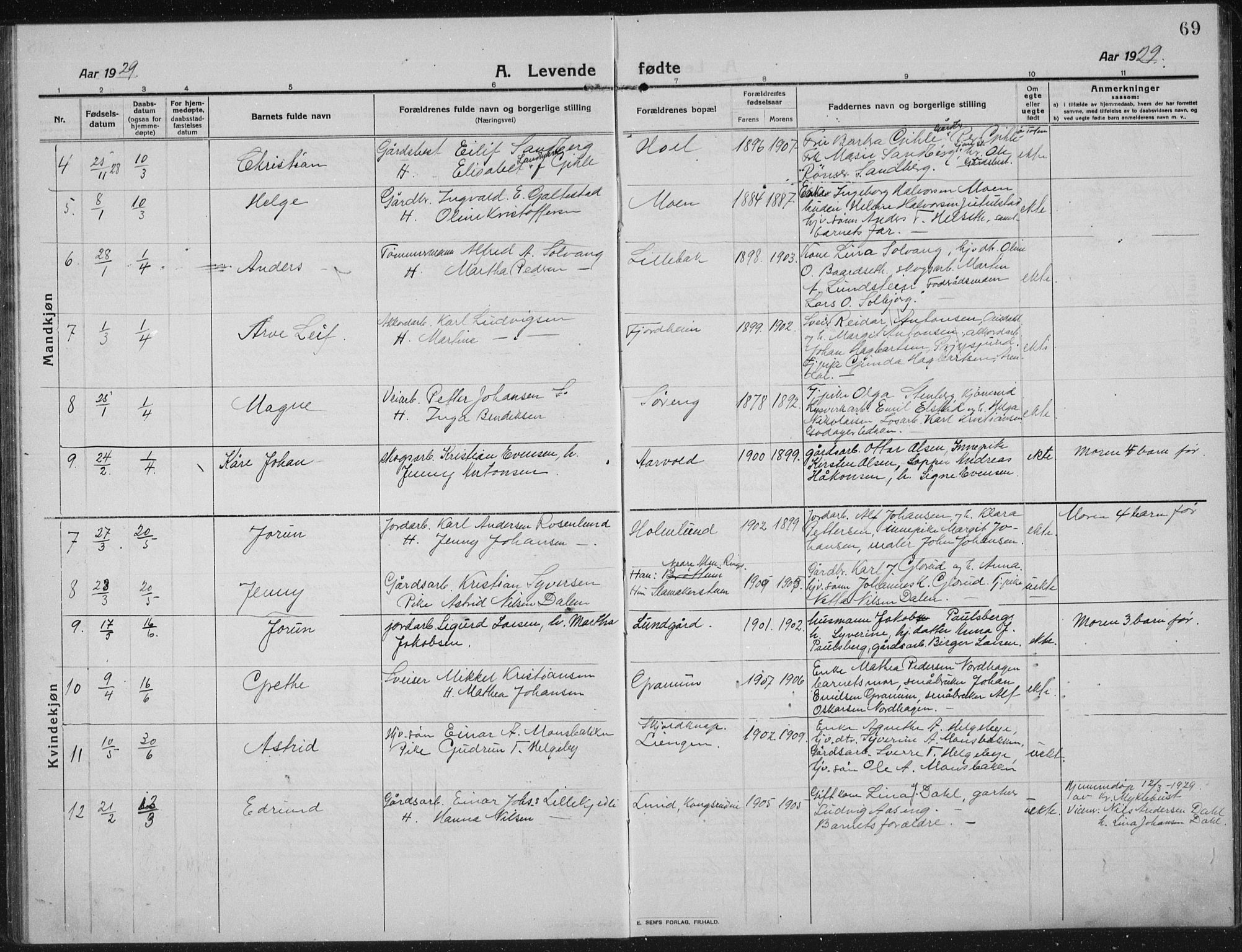 Nes prestekontor, Hedmark, SAH/PREST-020/L/La/L0009: Parish register (copy) no. 9, 1913-1936, p. 69
