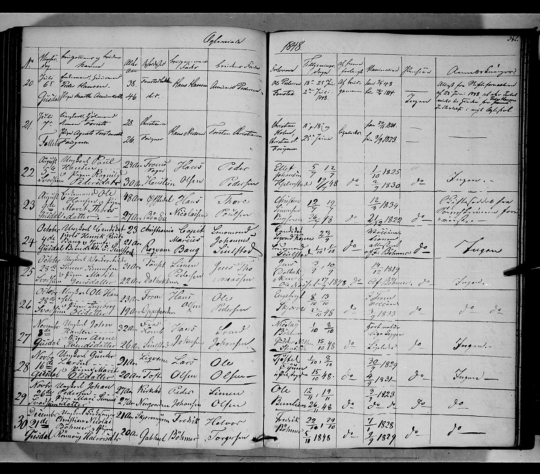 Gausdal prestekontor, SAH/PREST-090/H/Ha/Haa/L0007: Parish register (official) no. 7, 1840-1850, p. 342