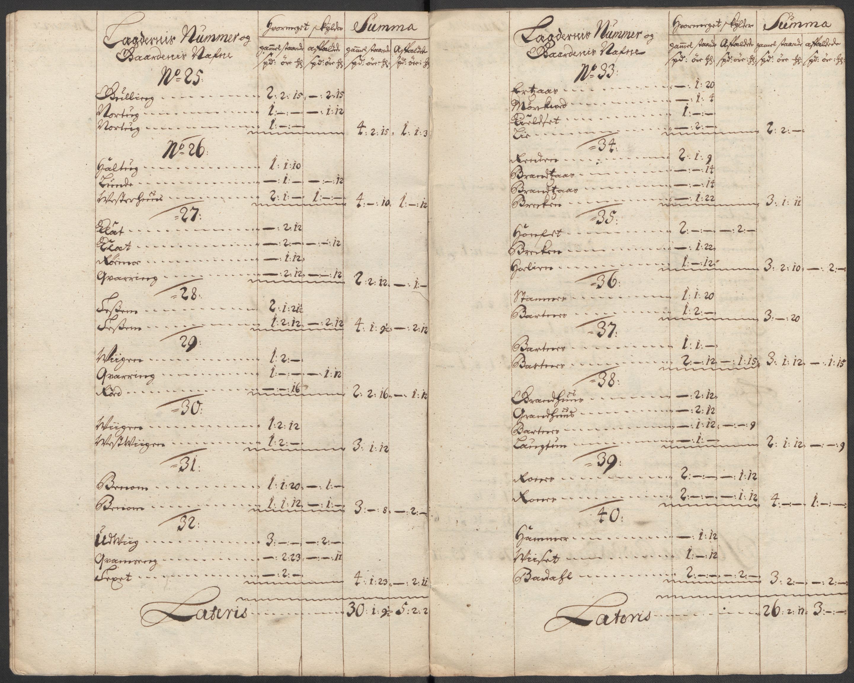 Rentekammeret inntil 1814, Reviderte regnskaper, Fogderegnskap, AV/RA-EA-4092/R63/L4324: Fogderegnskap Inderøy, 1716, p. 108