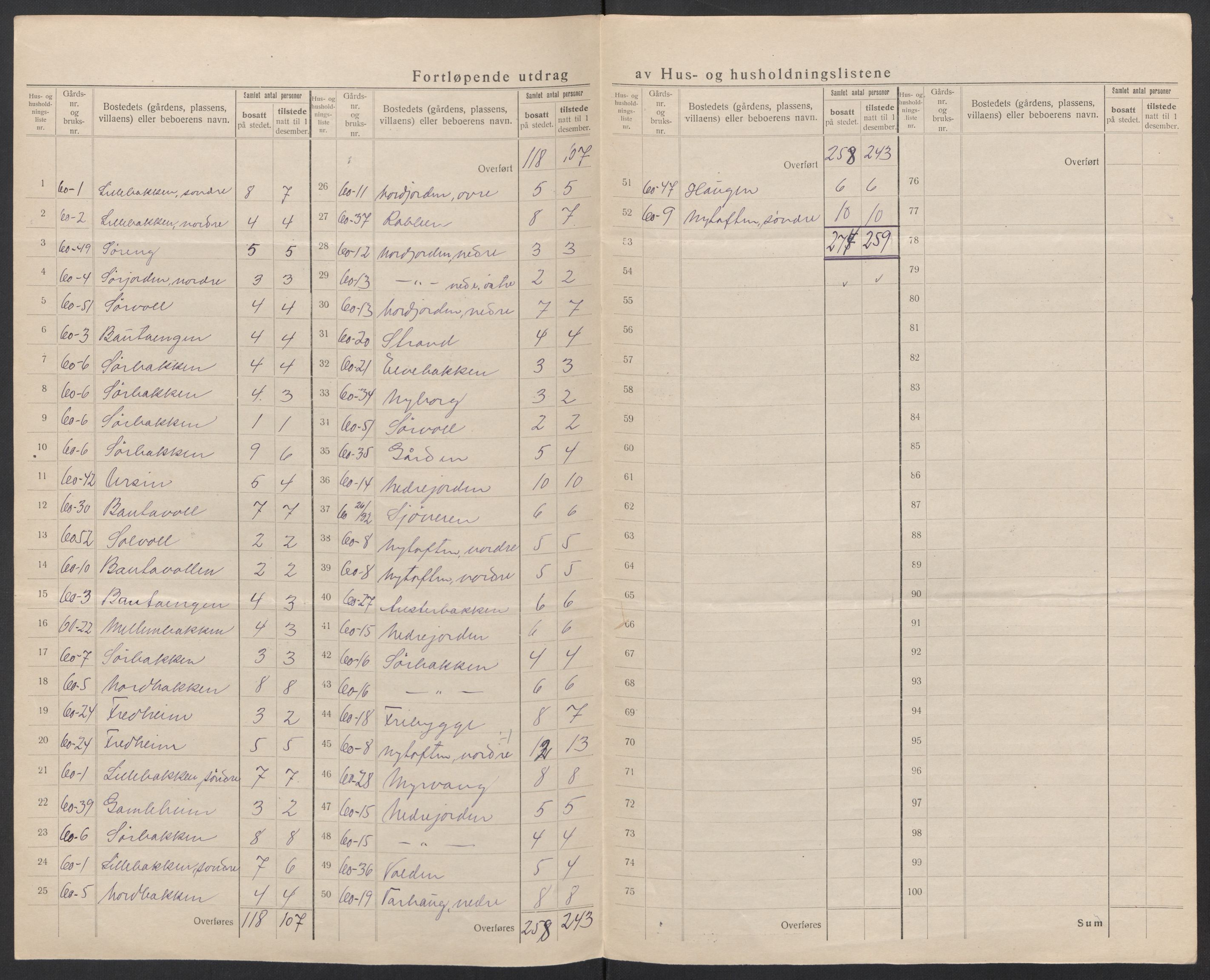 SAT, 1920 census for Dverberg, 1920, p. 19