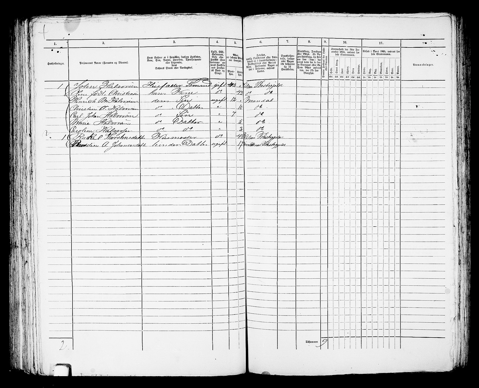 RA, 1865 census for Mandal/Mandal, 1865, p. 653