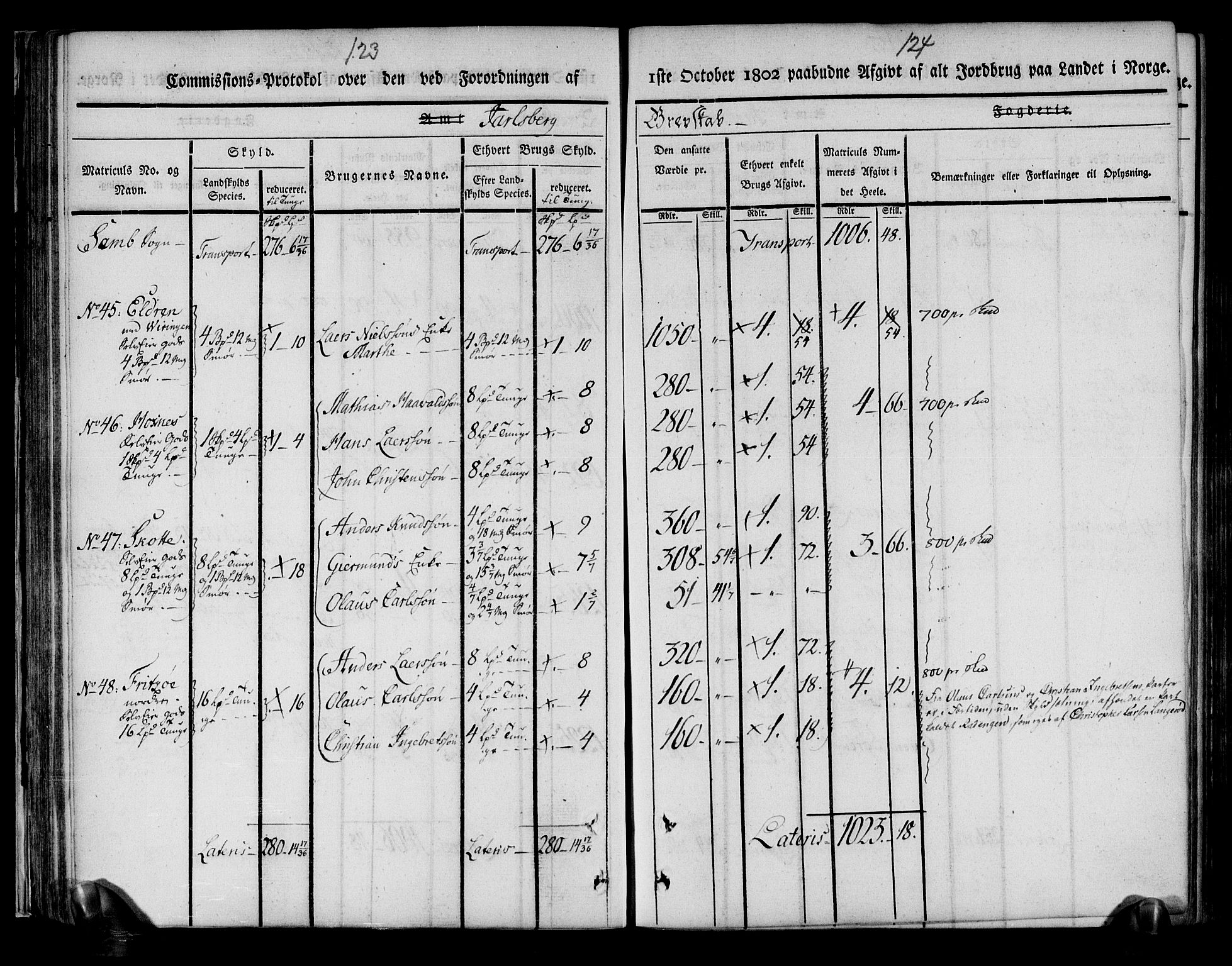 Rentekammeret inntil 1814, Realistisk ordnet avdeling, AV/RA-EA-4070/N/Ne/Nea/L0175: Jarlsberg grevskap. Kommisjonsprotokoll for grevskapets søndre distrikt - Ramnes, Sem, Stokke, Borre, Andebu og Nøtterøy prestegjeld, 1803, p. 63