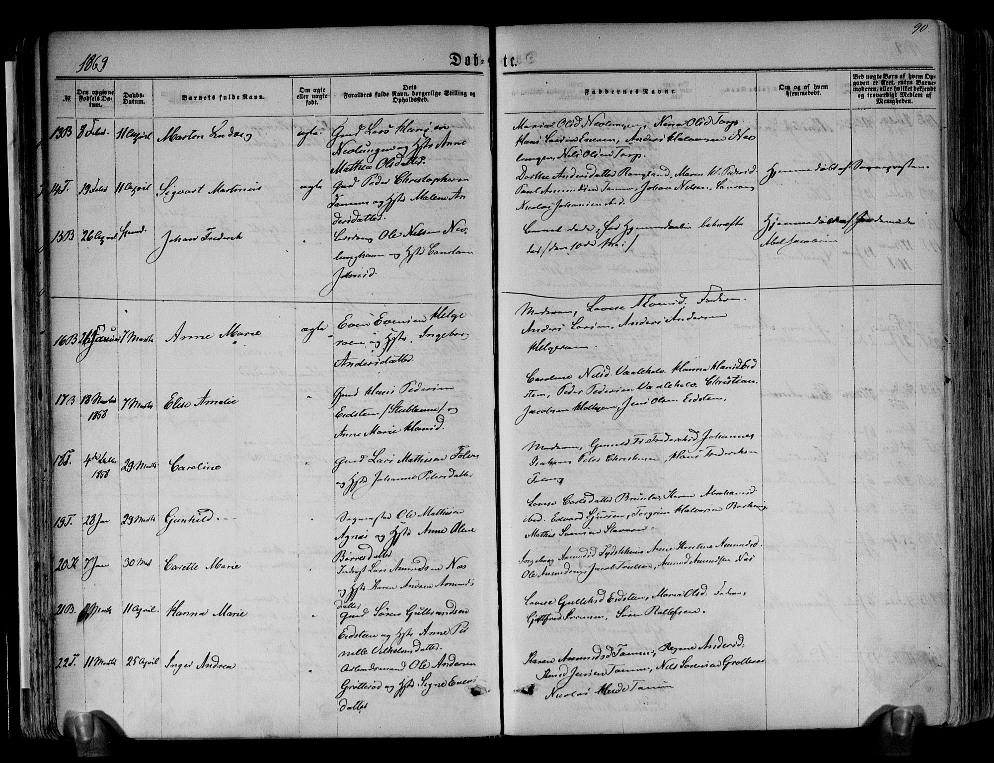 Brunlanes kirkebøker, SAKO/A-342/F/Fa/L0005: Parish register (official) no. I 5, 1862-1877, p. 90
