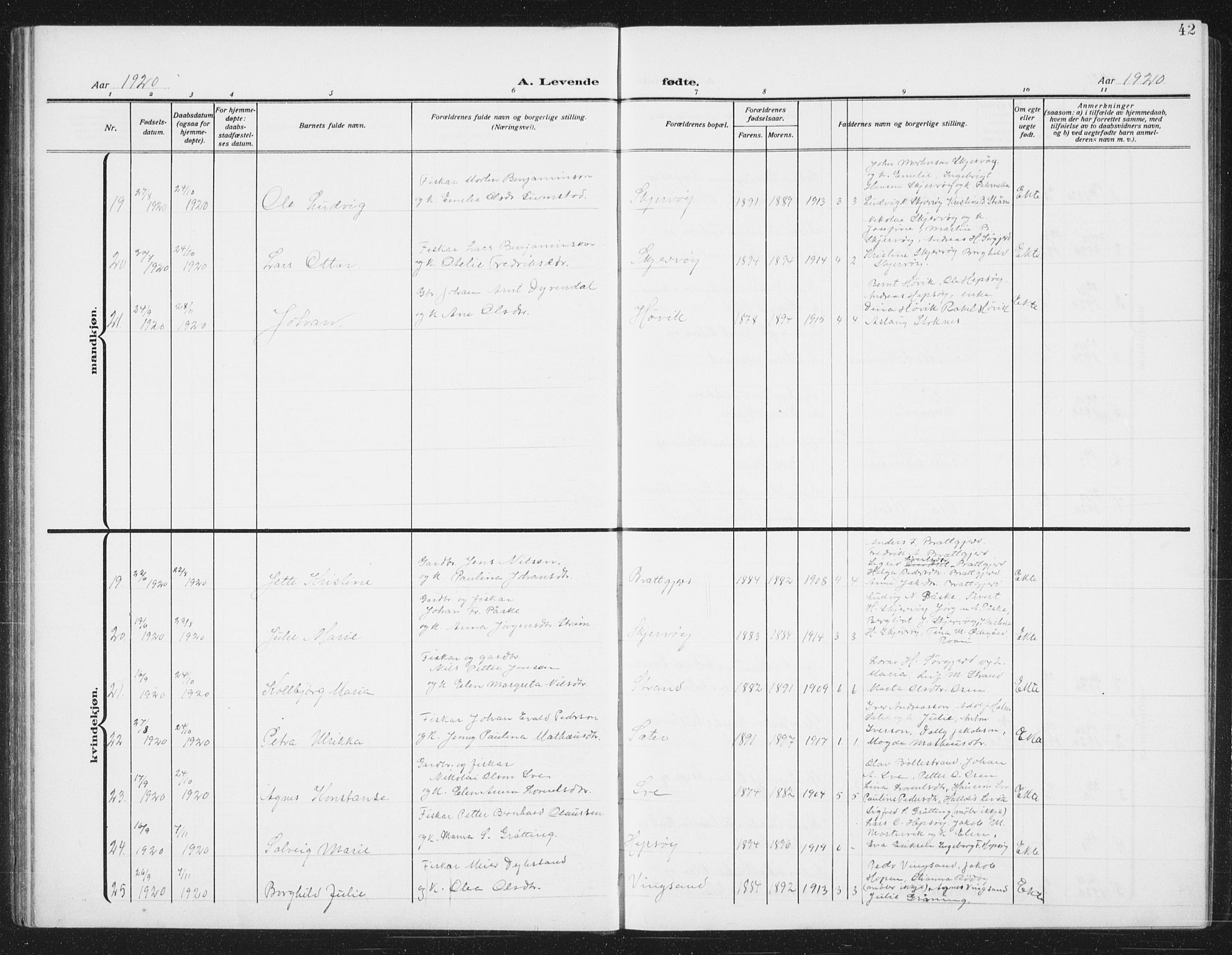 Ministerialprotokoller, klokkerbøker og fødselsregistre - Sør-Trøndelag, SAT/A-1456/658/L0727: Parish register (copy) no. 658C03, 1909-1935, p. 42