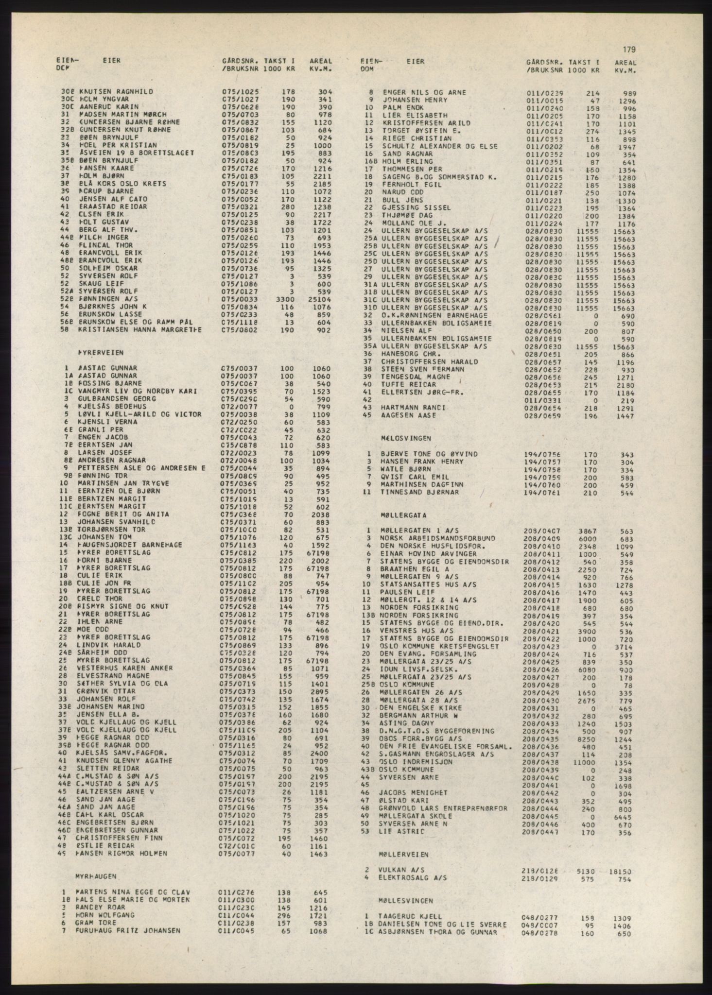 Kristiania/Oslo adressebok, PUBL/-, 1980-1981, p. 179