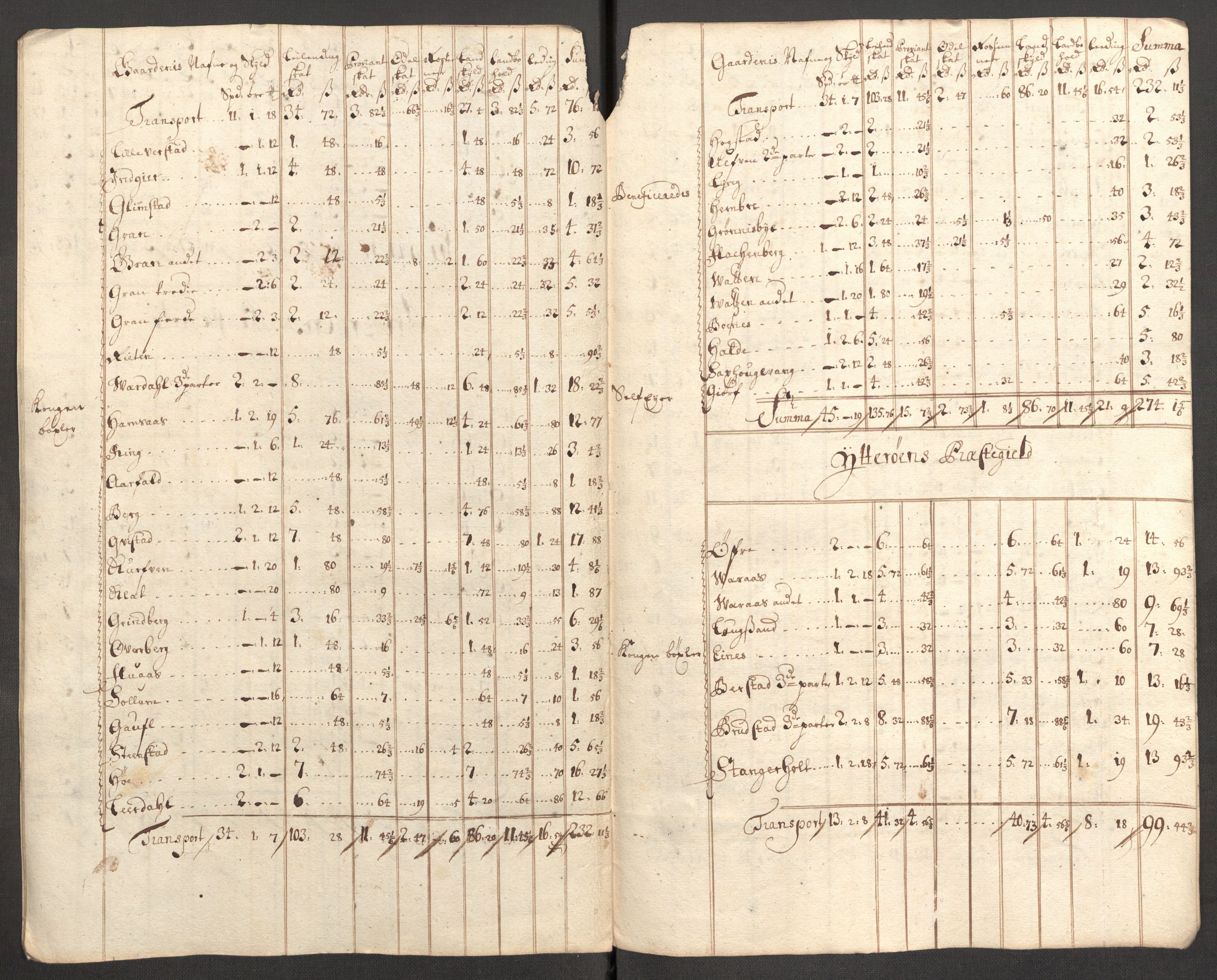 Rentekammeret inntil 1814, Reviderte regnskaper, Fogderegnskap, RA/EA-4092/R63/L4318: Fogderegnskap Inderøy, 1710, p. 225