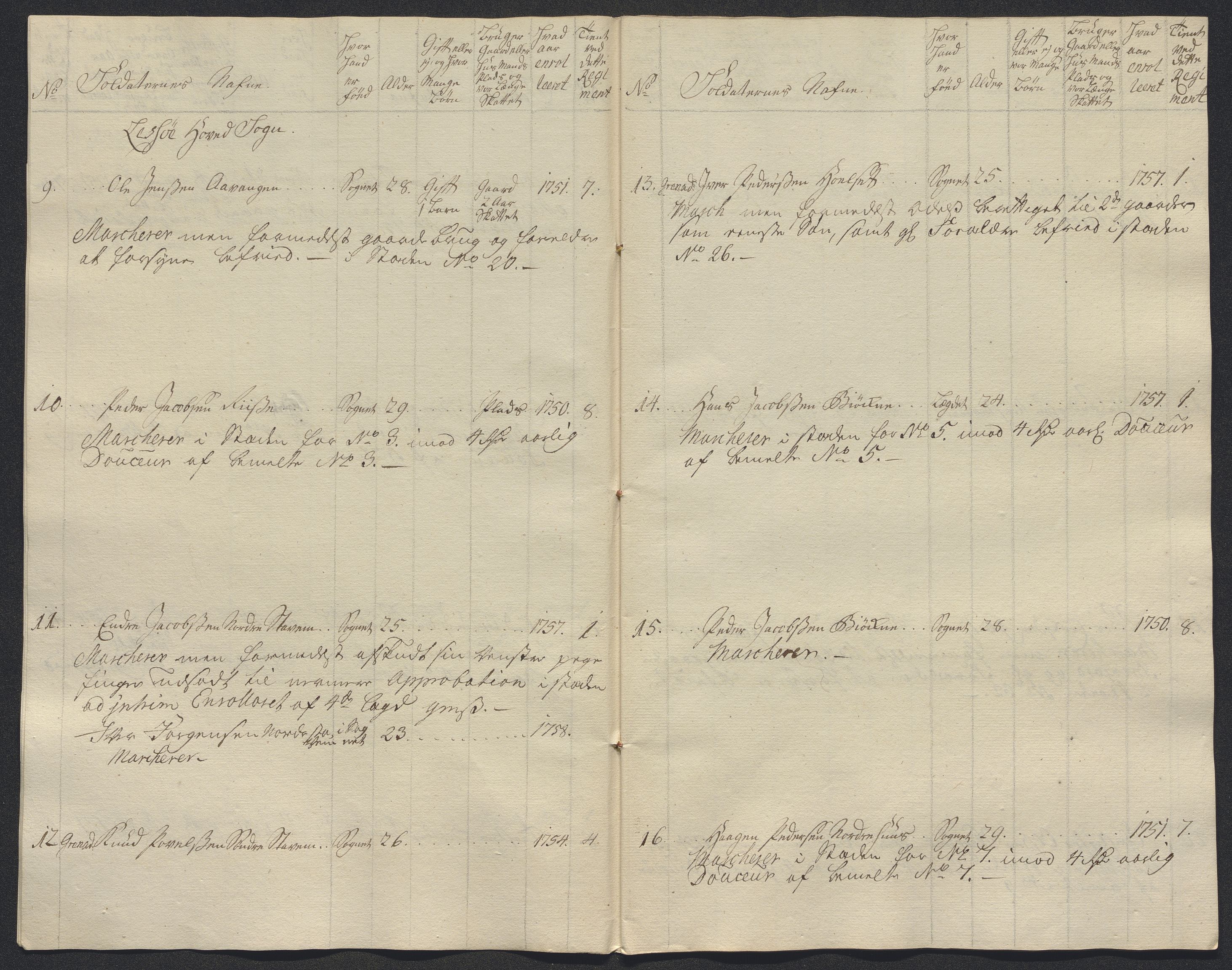 Kommanderende general (KG I) med Det norske krigsdirektorium, AV/RA-EA-5419/E/Ec/L0021: Ruller over nedkommanderte mannskap, 1758-1762, p. 156