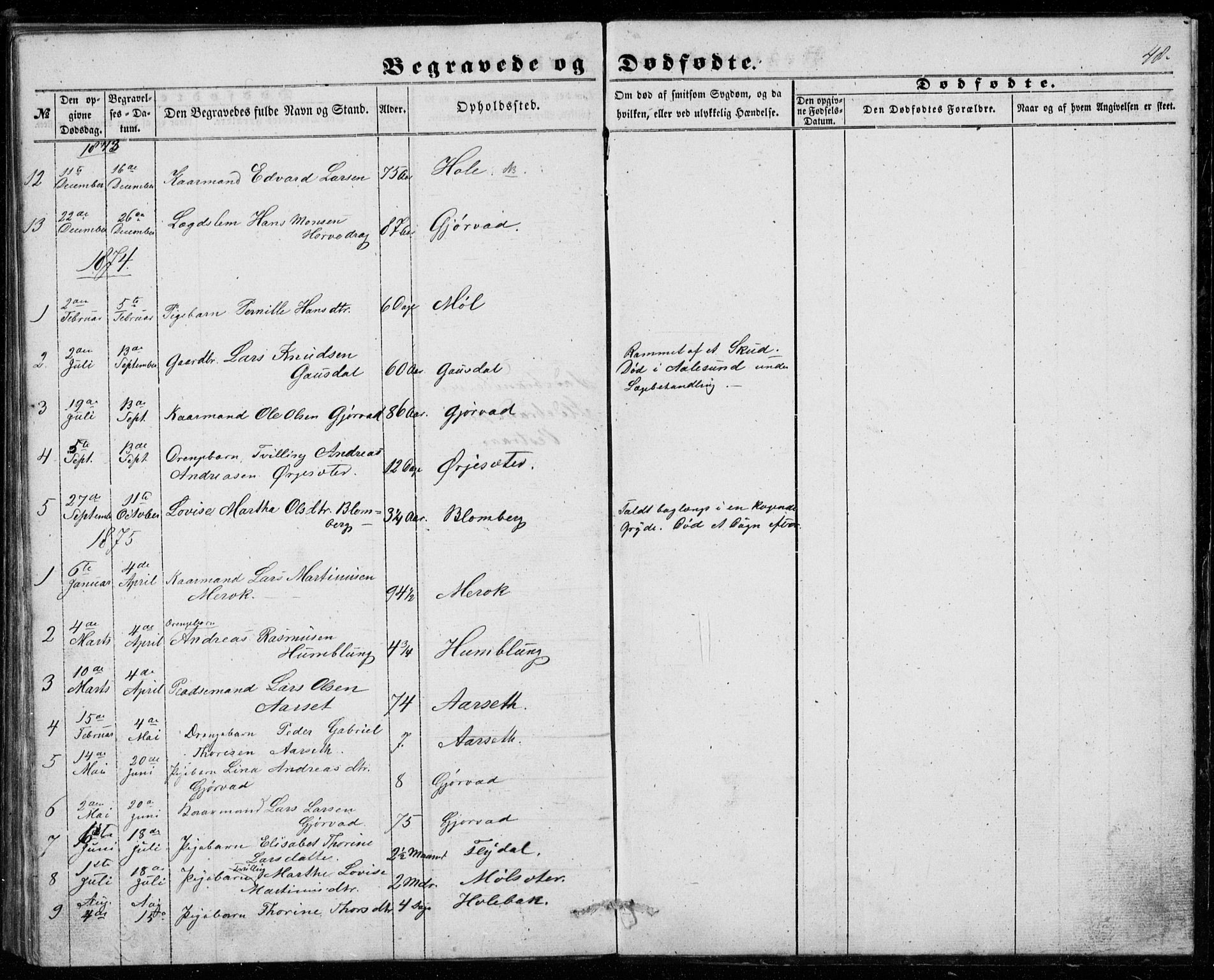Ministerialprotokoller, klokkerbøker og fødselsregistre - Møre og Romsdal, SAT/A-1454/518/L0234: Parish register (copy) no. 518C01, 1854-1884, p. 48