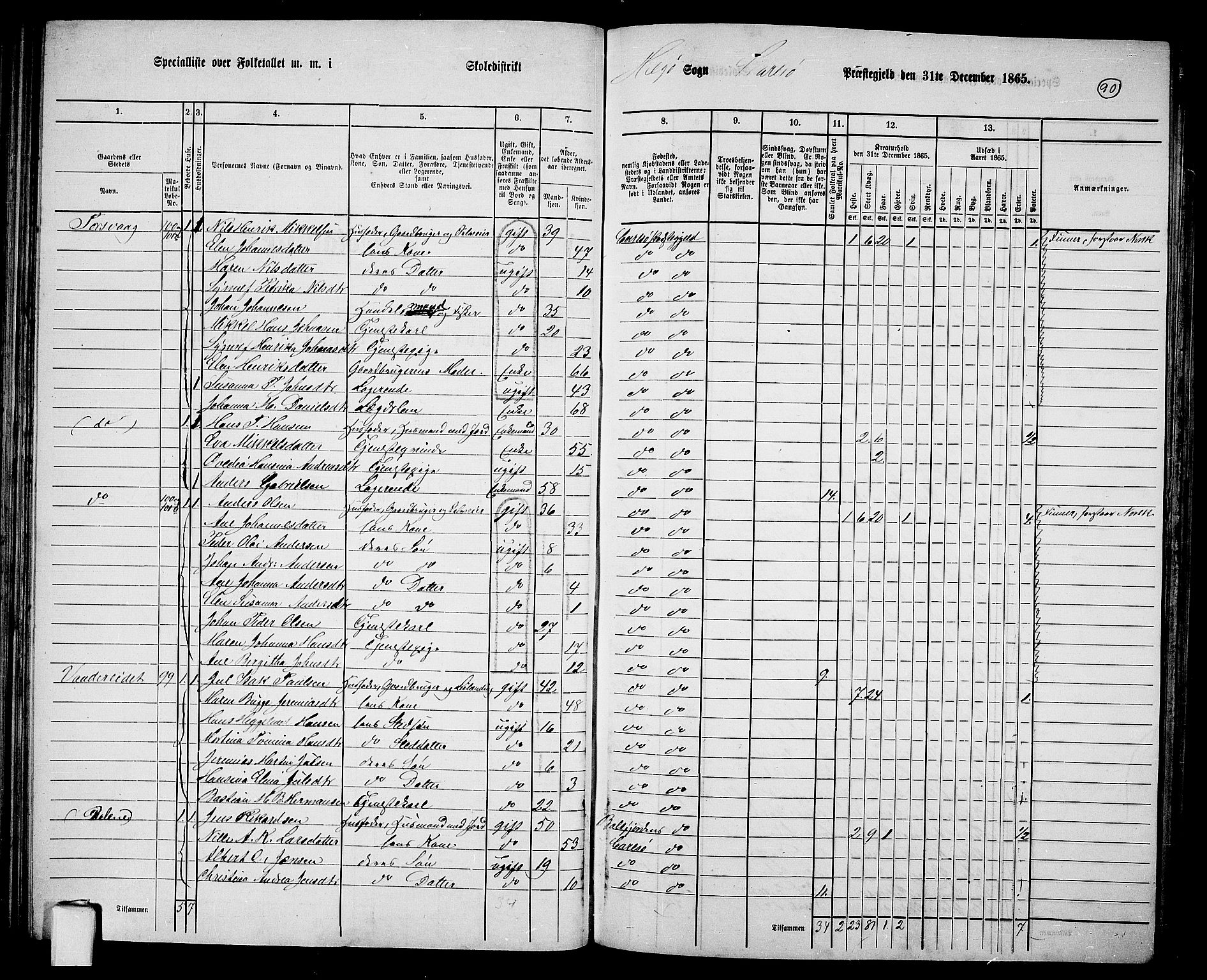 RA, 1865 census for Karlsøy, 1865, p. 87