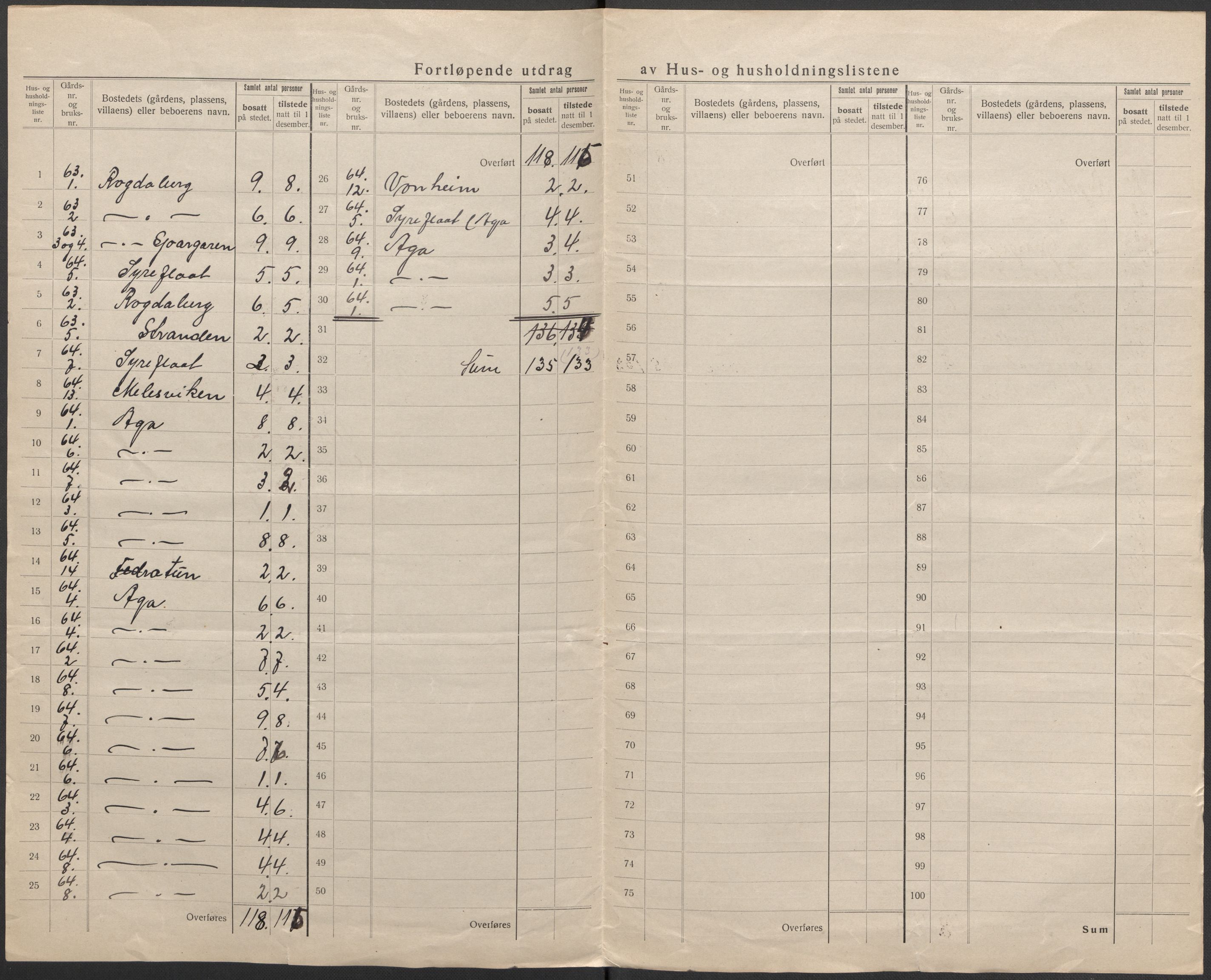 SAB, 1920 census for Ullensvang, 1920, p. 12