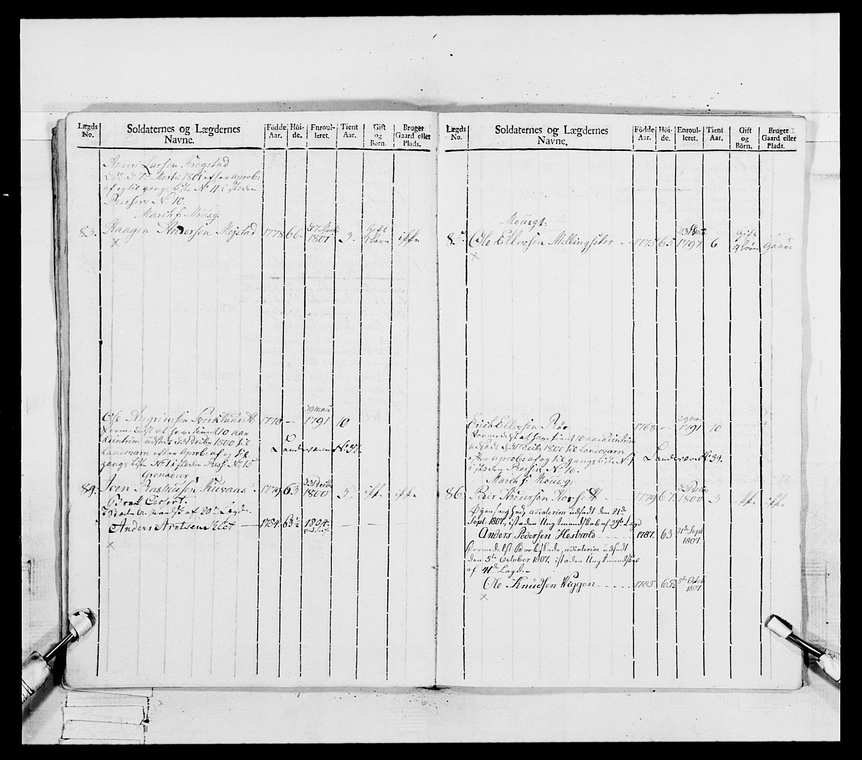 Generalitets- og kommissariatskollegiet, Det kongelige norske kommissariatskollegium, AV/RA-EA-5420/E/Eh/L0081: 2. Trondheimske nasjonale infanteriregiment, 1801-1804, p. 322