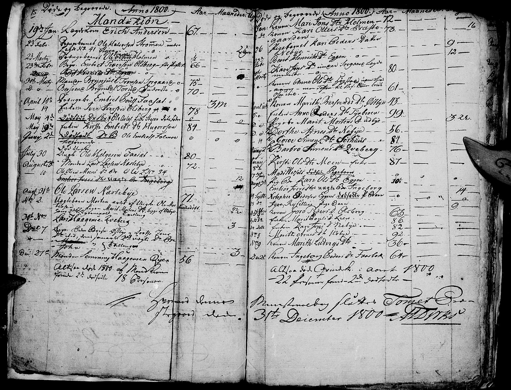 Tynset prestekontor, SAH/PREST-058/H/Ha/Haa/L0014: Parish register (official) no. 14, 1790-1800, p. 15-16