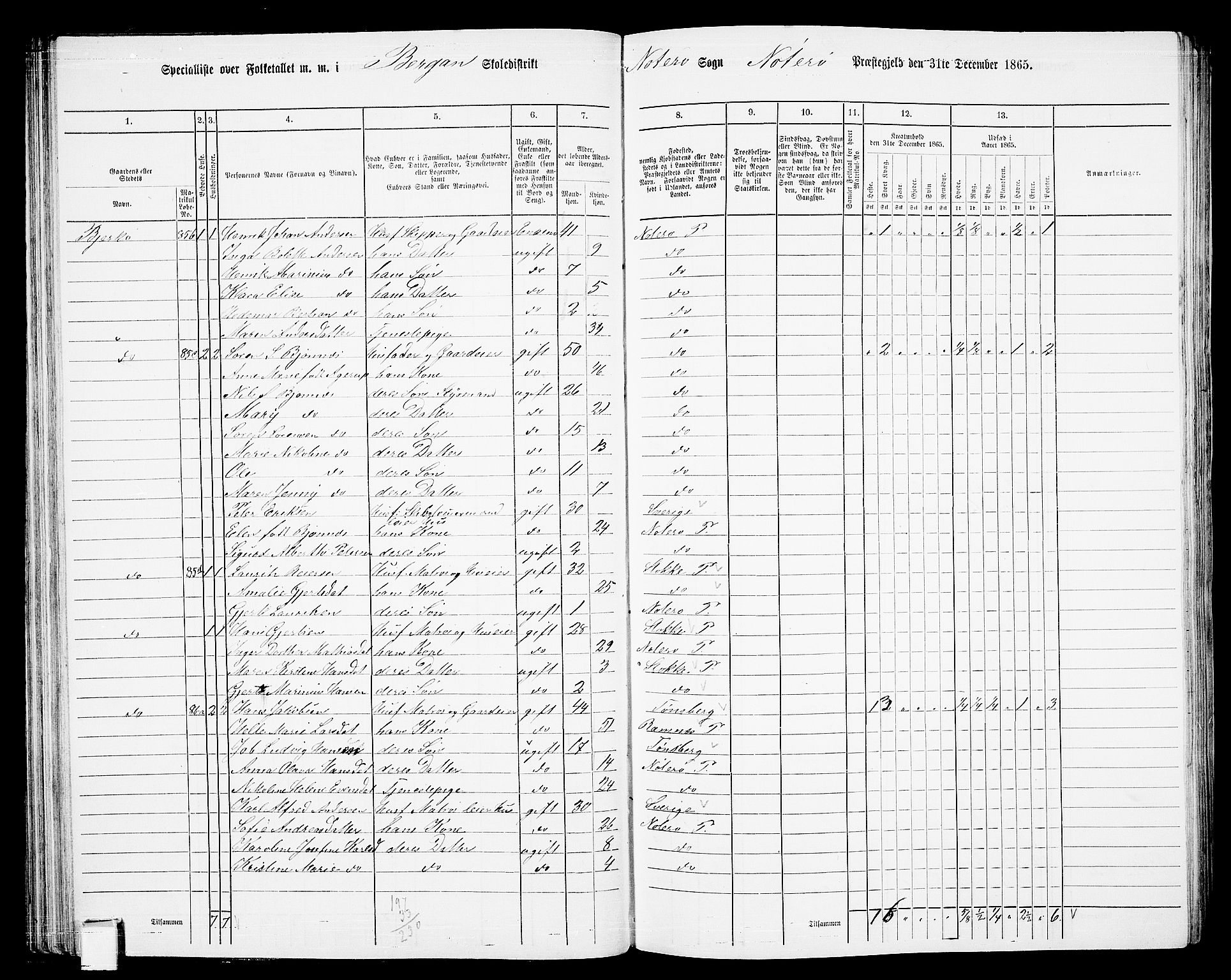 RA, 1865 census for Nøtterøy, 1865, p. 76