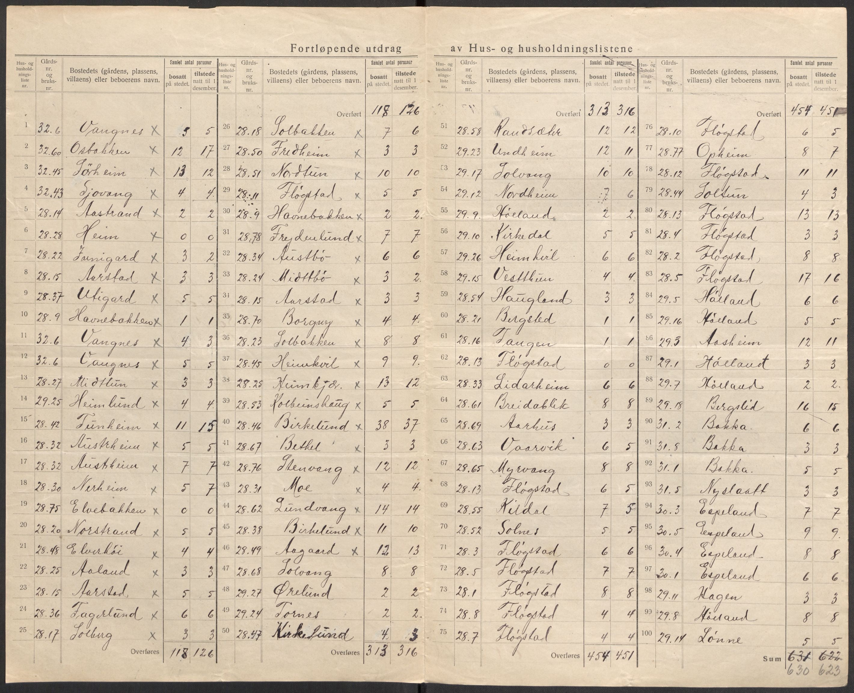 SAST, 1920 census for Sauda, 1920, p. 19