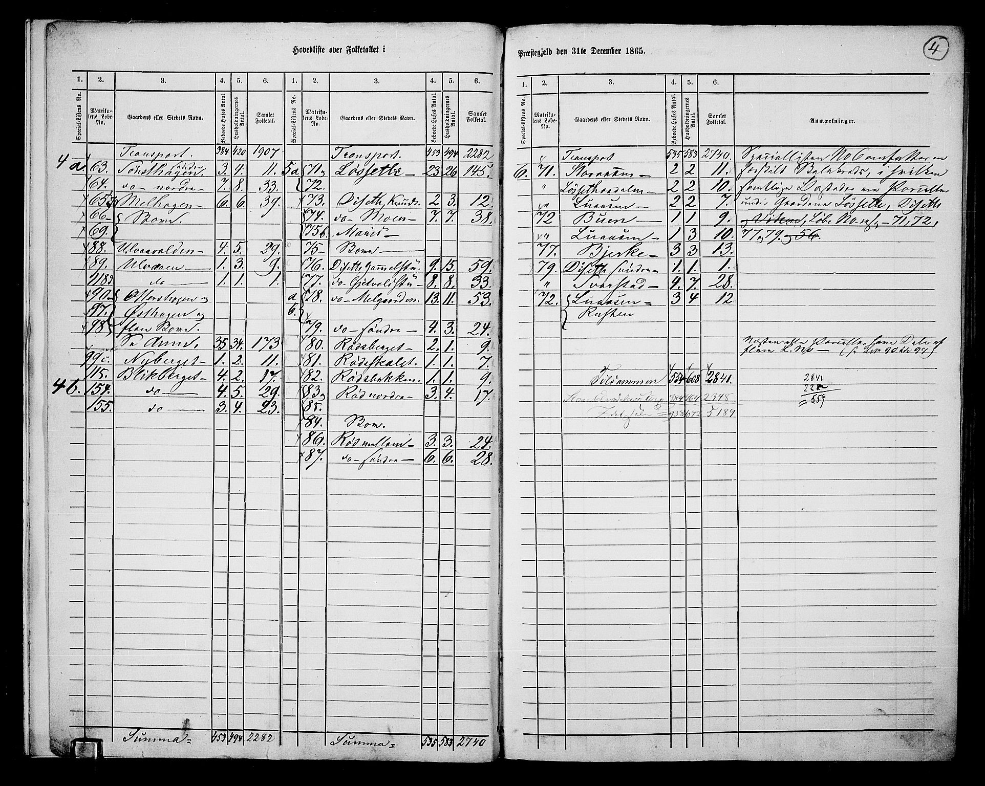 RA, 1865 census for Åmot, 1865, p. 7