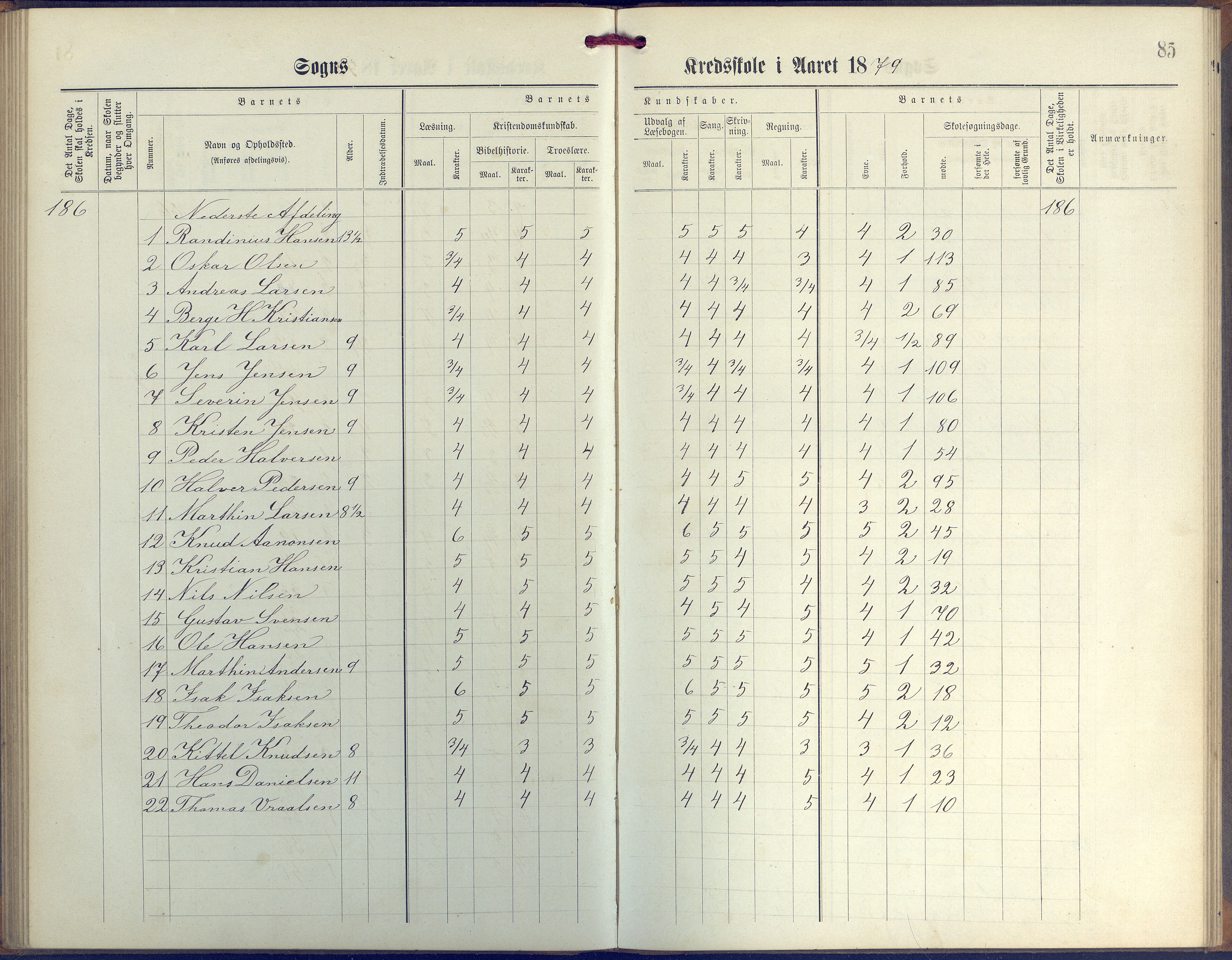 Øyestad kommune frem til 1979, AAKS/KA0920-PK/06/06G/L0003: Skoleprotokoll, 1877-1889, p. 85