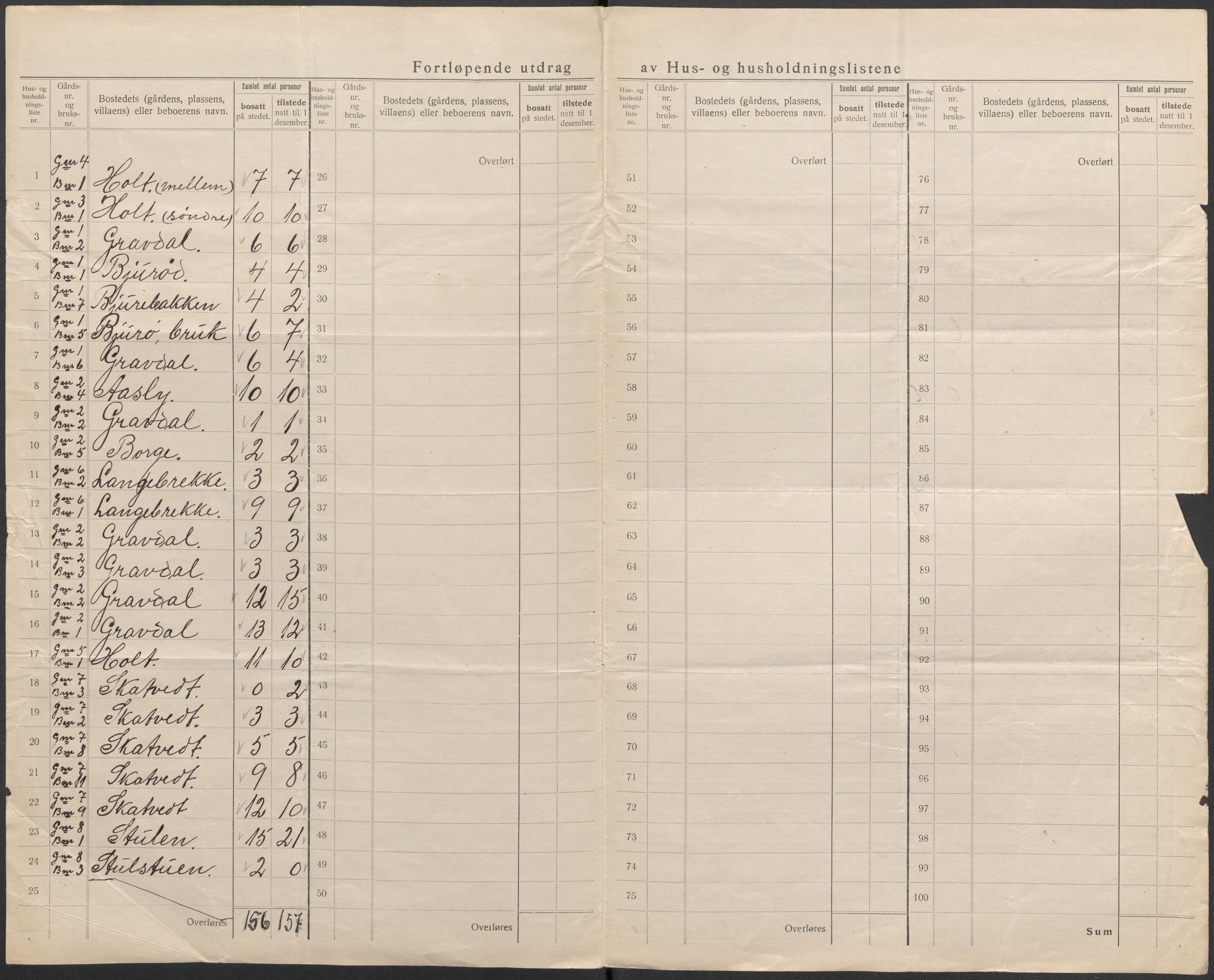 SAKO, 1920 census for Andebu, 1920, p. 16