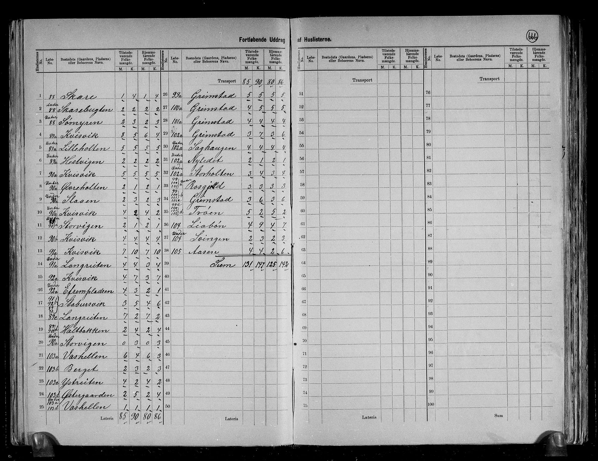 RA, 1891 census for 1559 Straumsnes, 1891, p. 11