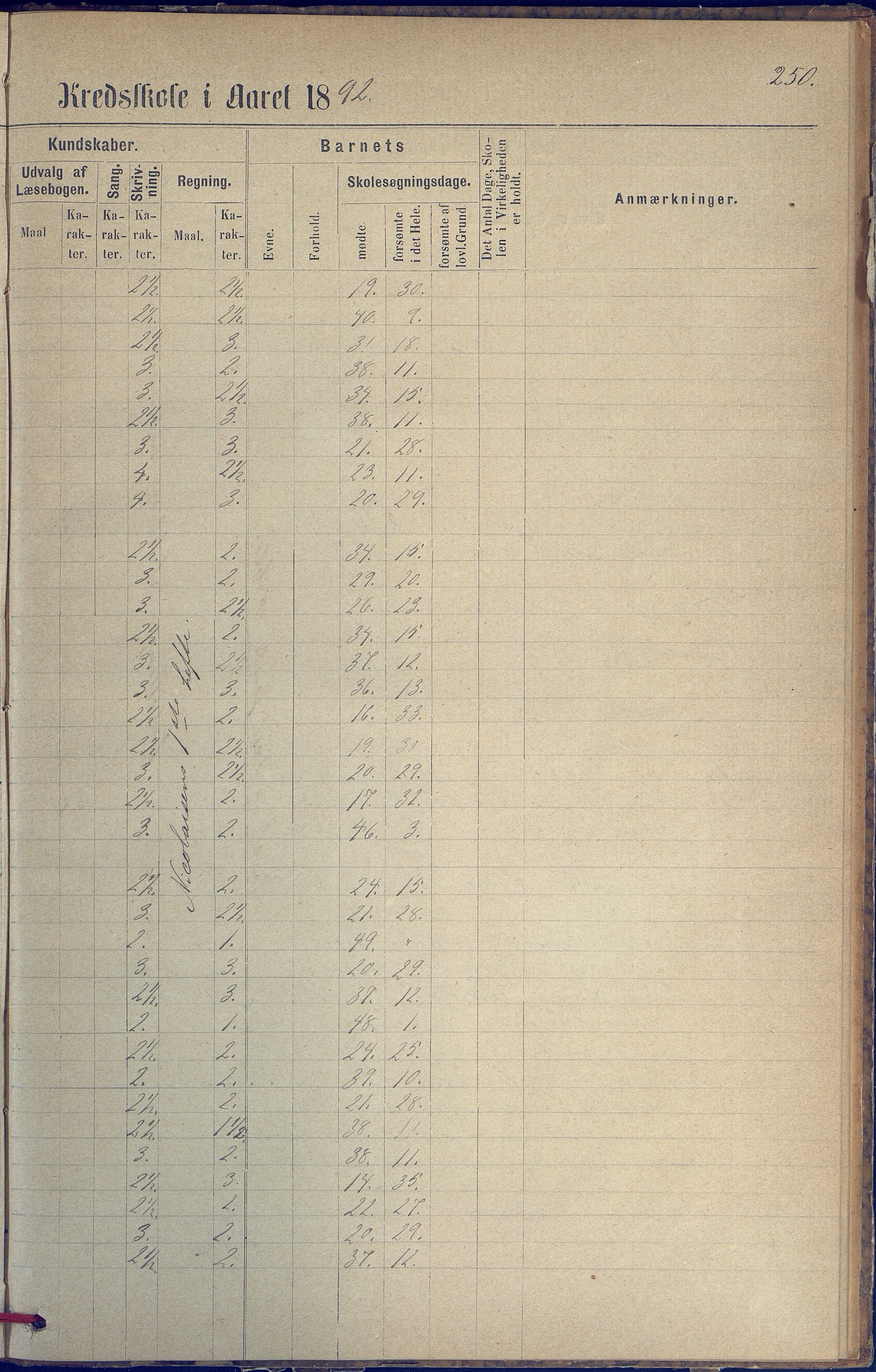 Hisøy kommune frem til 1991, AAKS/KA0922-PK/31/L0005: Skoleprotokoll, 1877-1892, p. 250