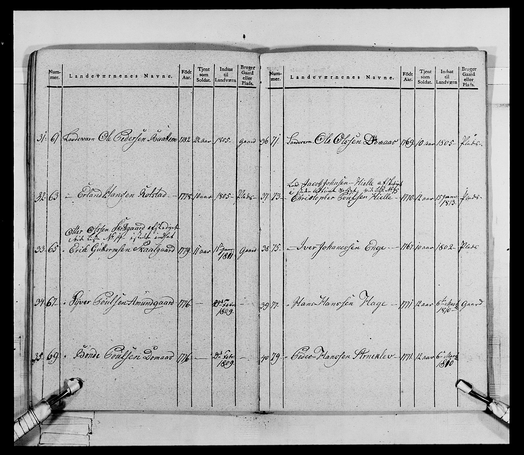 Generalitets- og kommissariatskollegiet, Det kongelige norske kommissariatskollegium, AV/RA-EA-5420/E/Eh/L0069: Opplandske gevorbne infanteriregiment, 1810-1818, p. 695