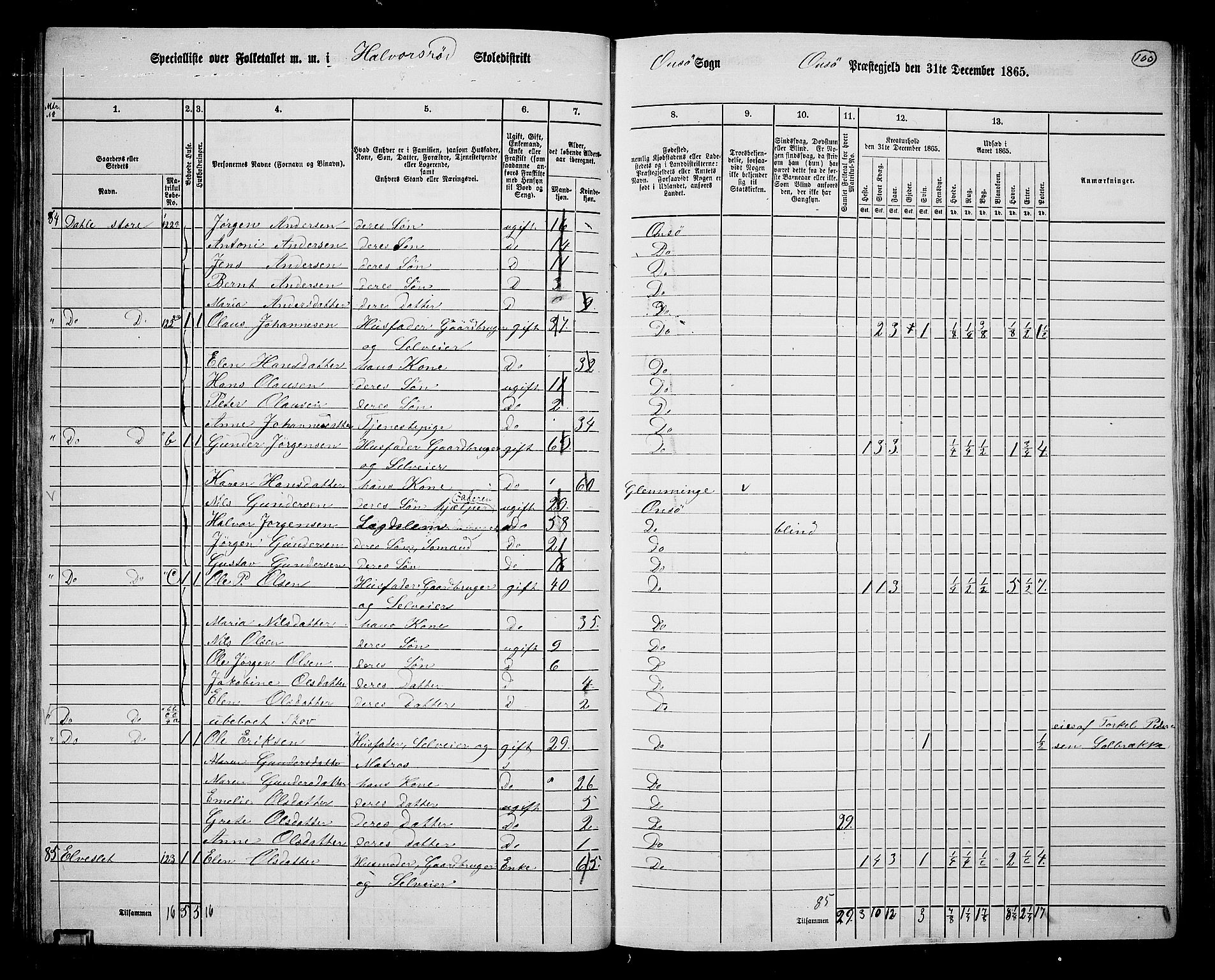 RA, 1865 census for Onsøy, 1865, p. 93