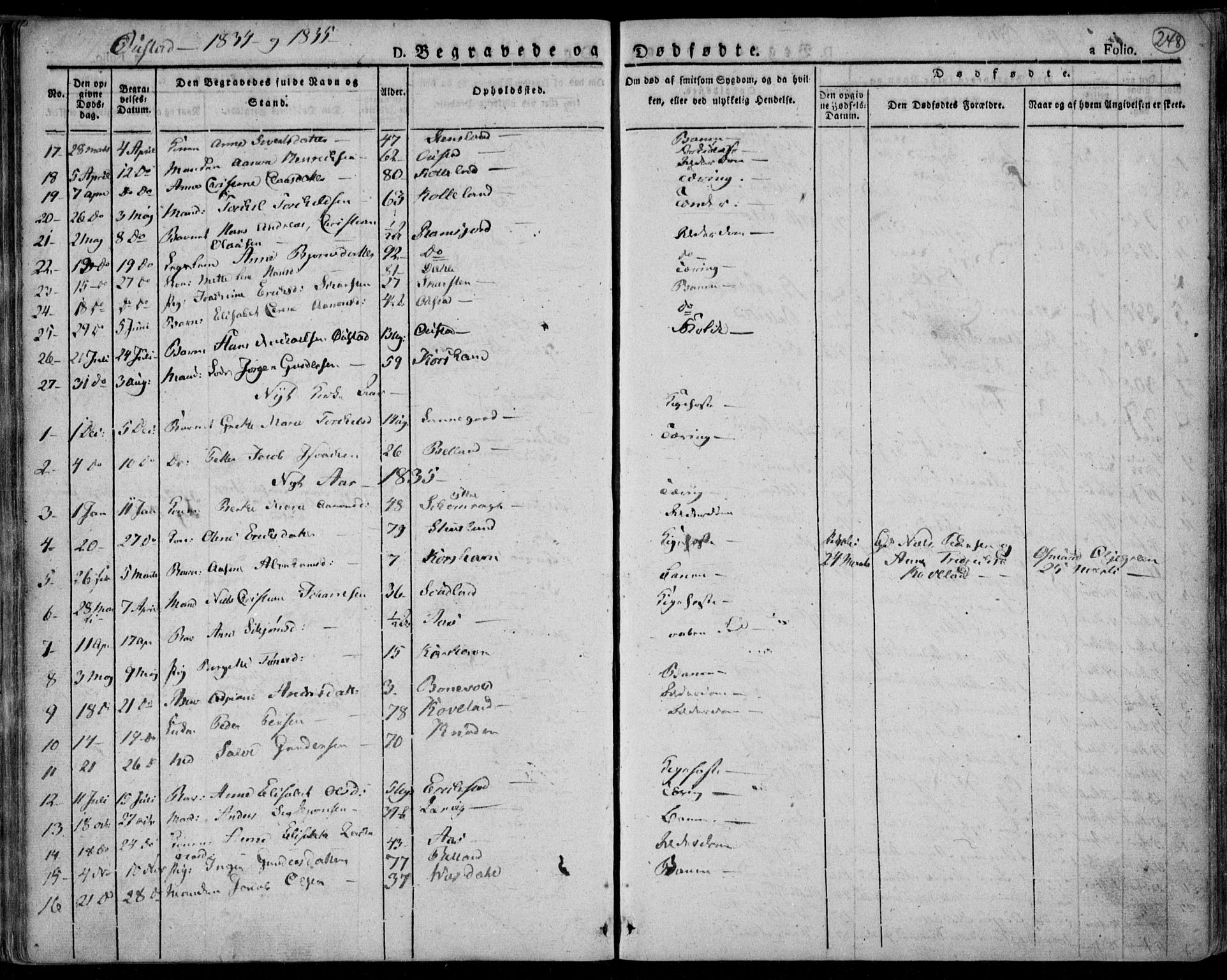 Lyngdal sokneprestkontor, AV/SAK-1111-0029/F/Fa/Fac/L0007: Parish register (official) no. A 7, 1825-1838, p. 248