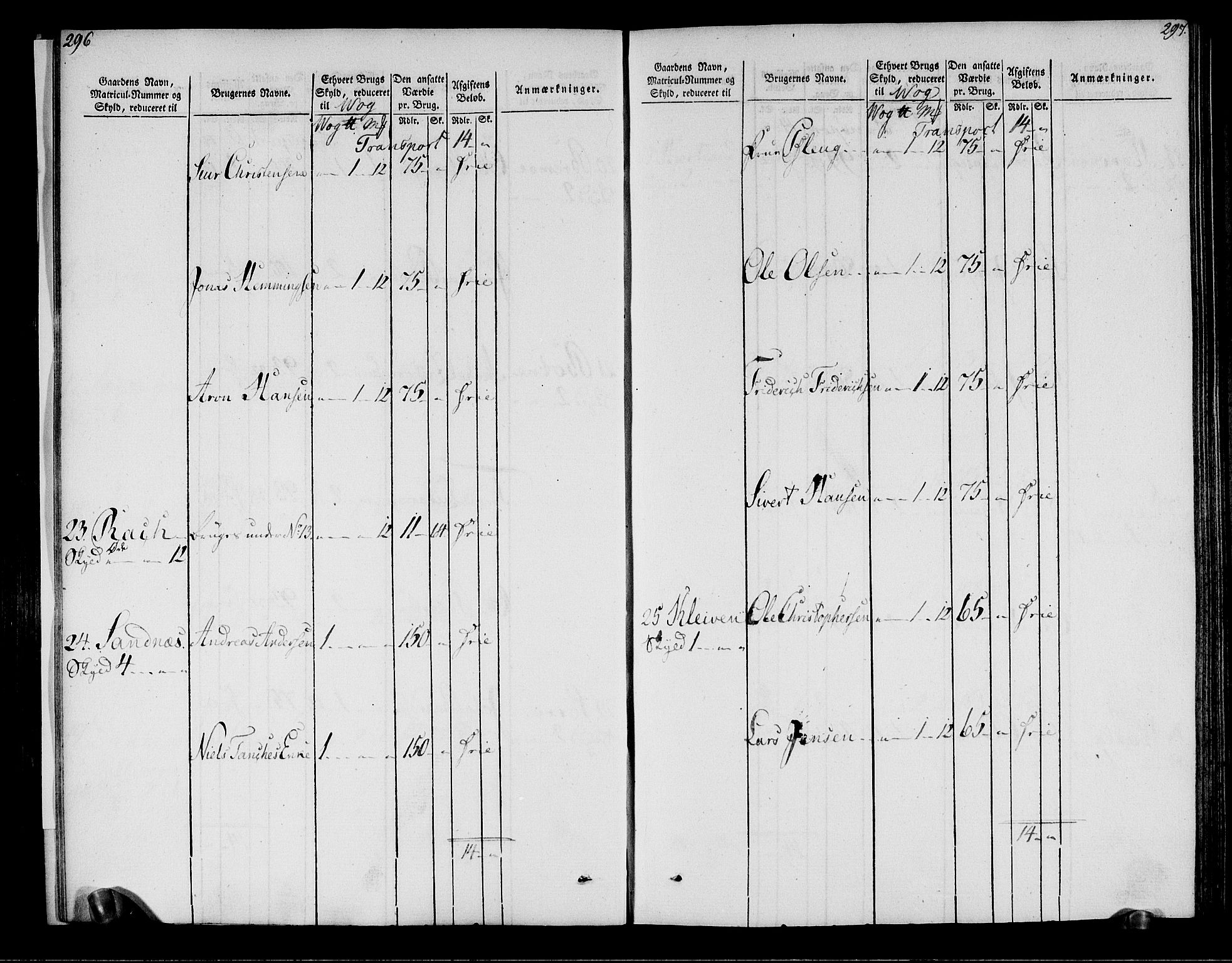 Rentekammeret inntil 1814, Realistisk ordnet avdeling, AV/RA-EA-4070/N/Ne/Nea/L0158: Helgeland fogderi. Oppebørselsregister, 1803-1804, p. 152