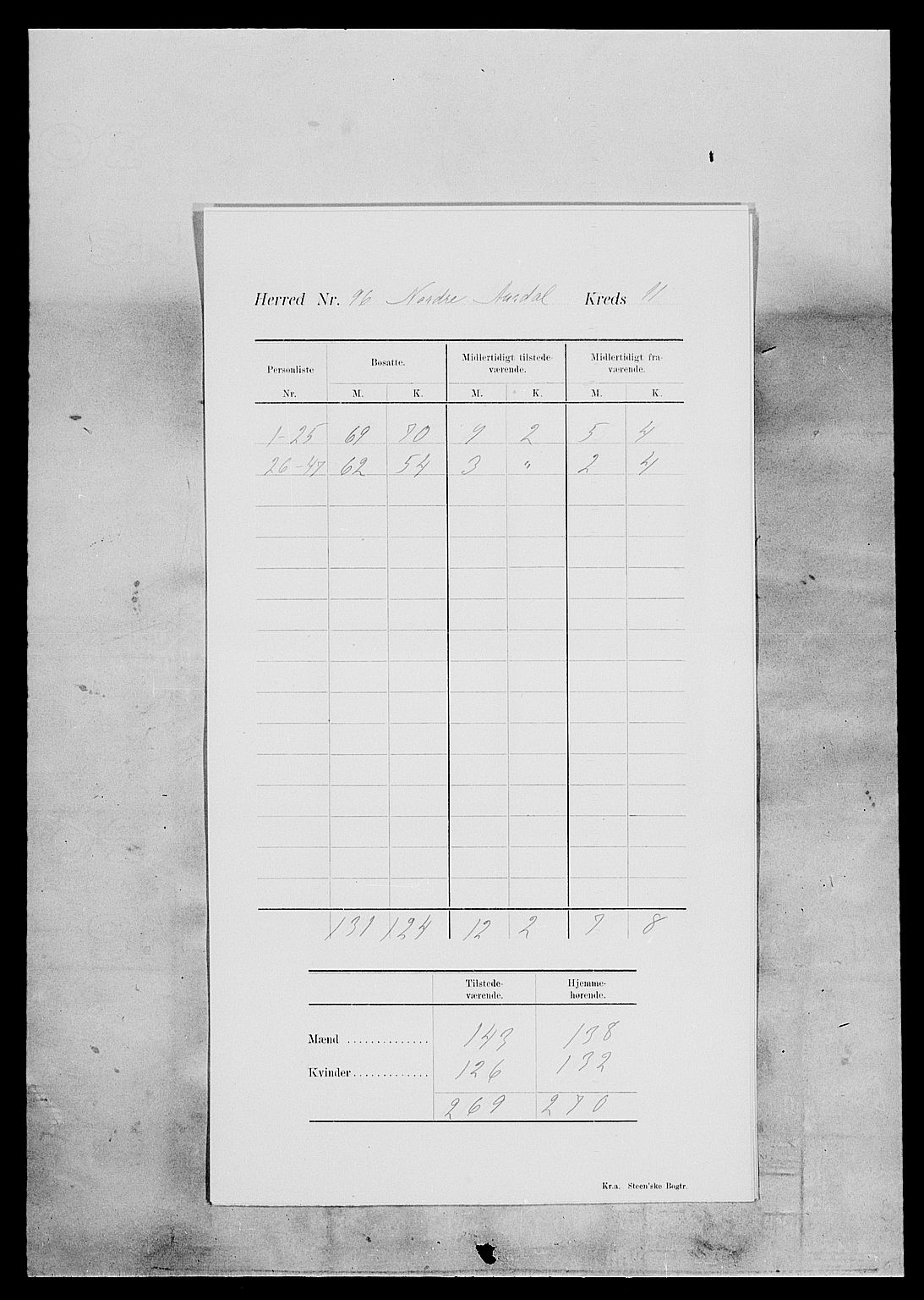 SAH, 1900 census for Nord-Aurdal, 1900, p. 18