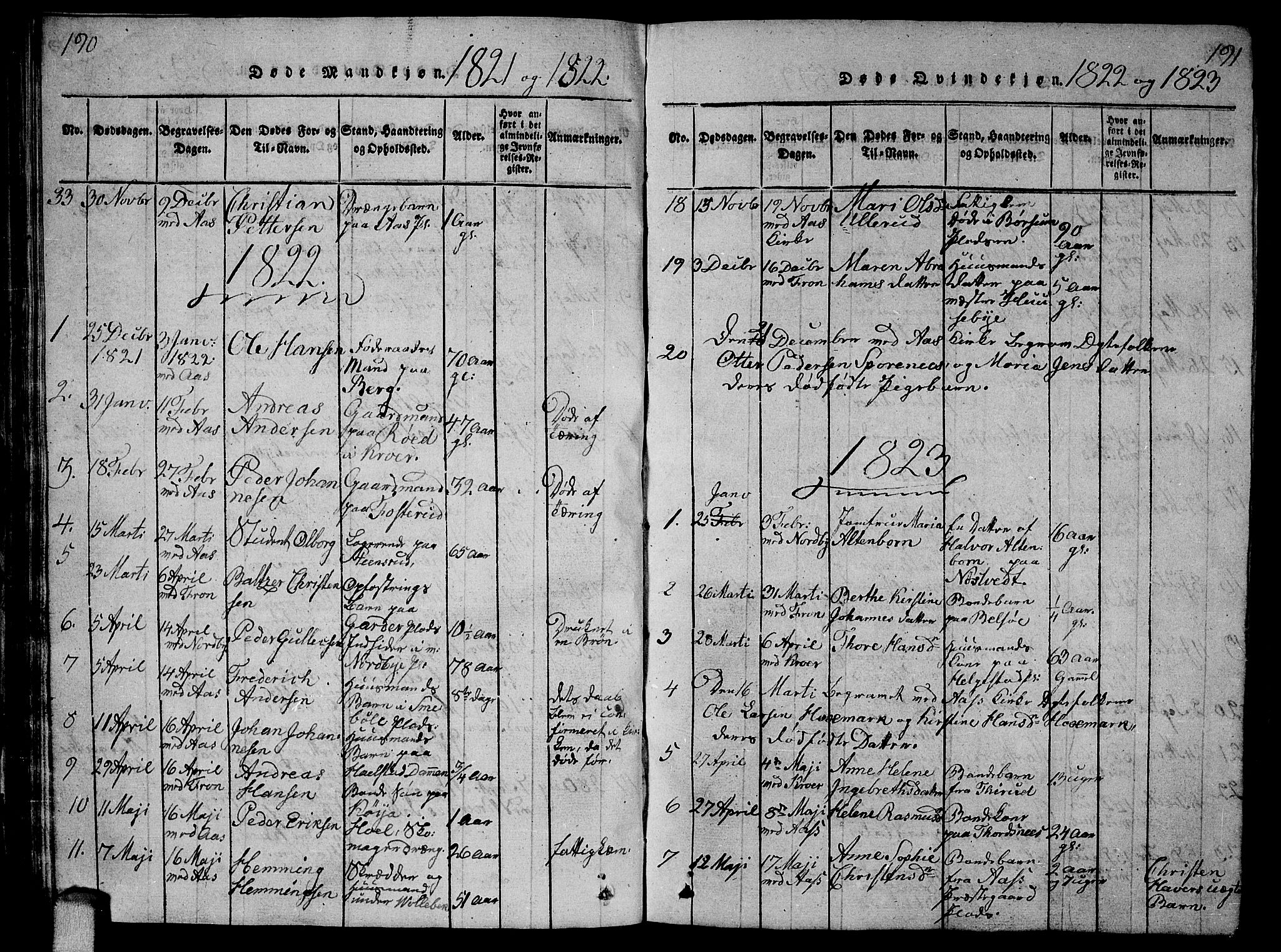 Ås prestekontor Kirkebøker, AV/SAO-A-10894/G/Ga/L0002: Parish register (copy) no. I 2, 1820-1836, p. 190-191