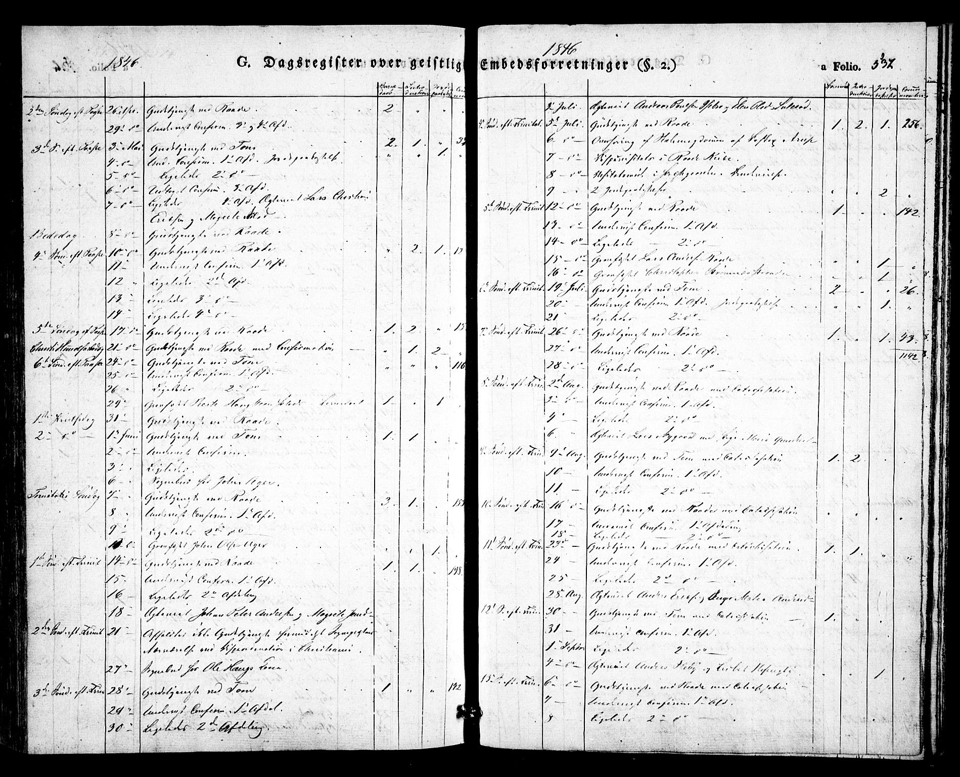Råde prestekontor kirkebøker, SAO/A-2009/F/Fa/L0005: Parish register (official) no. 5, 1830-1853, p. 537