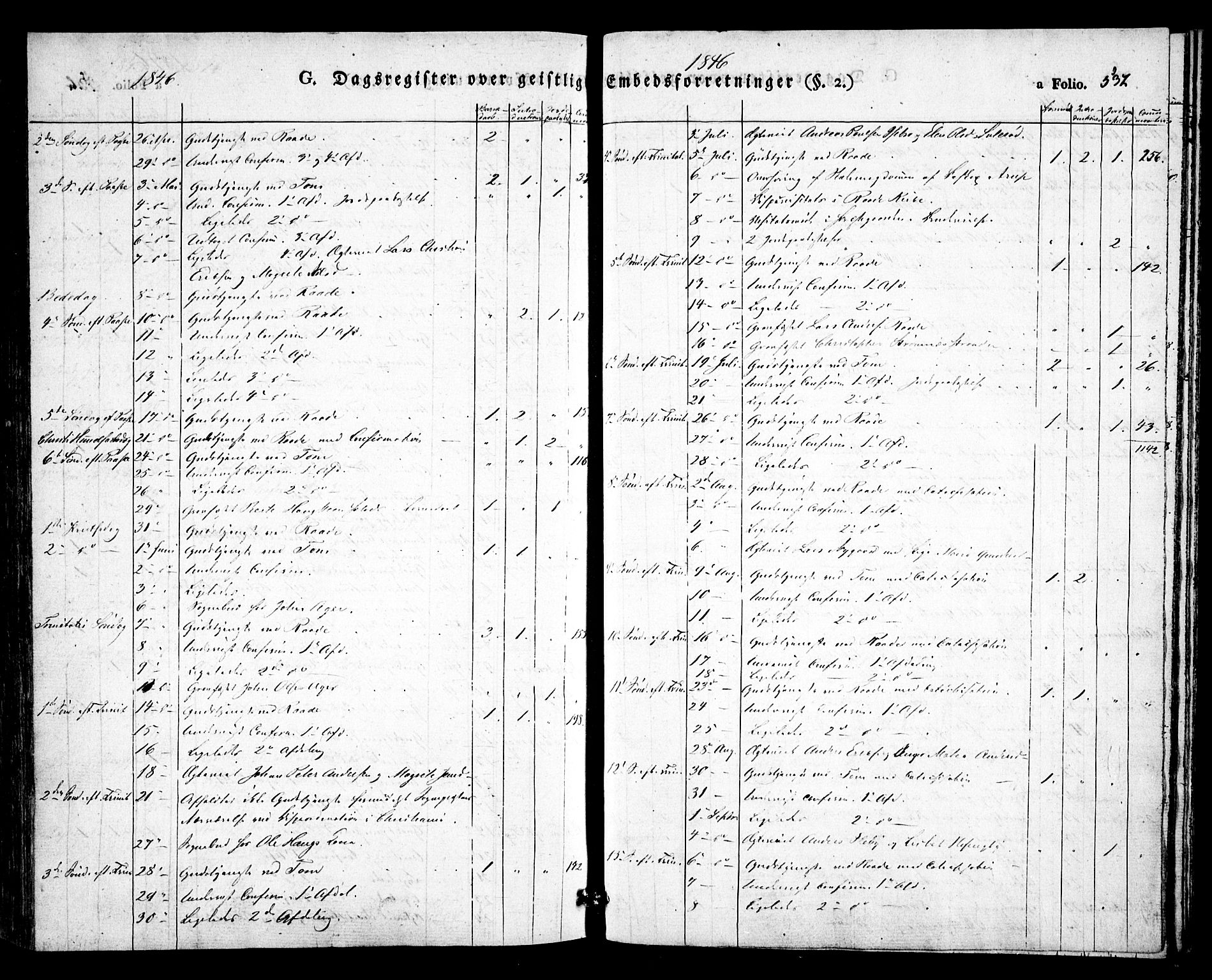 Råde prestekontor kirkebøker, AV/SAO-A-2009/F/Fa/L0005: Parish register (official) no. 5, 1830-1853, p. 537