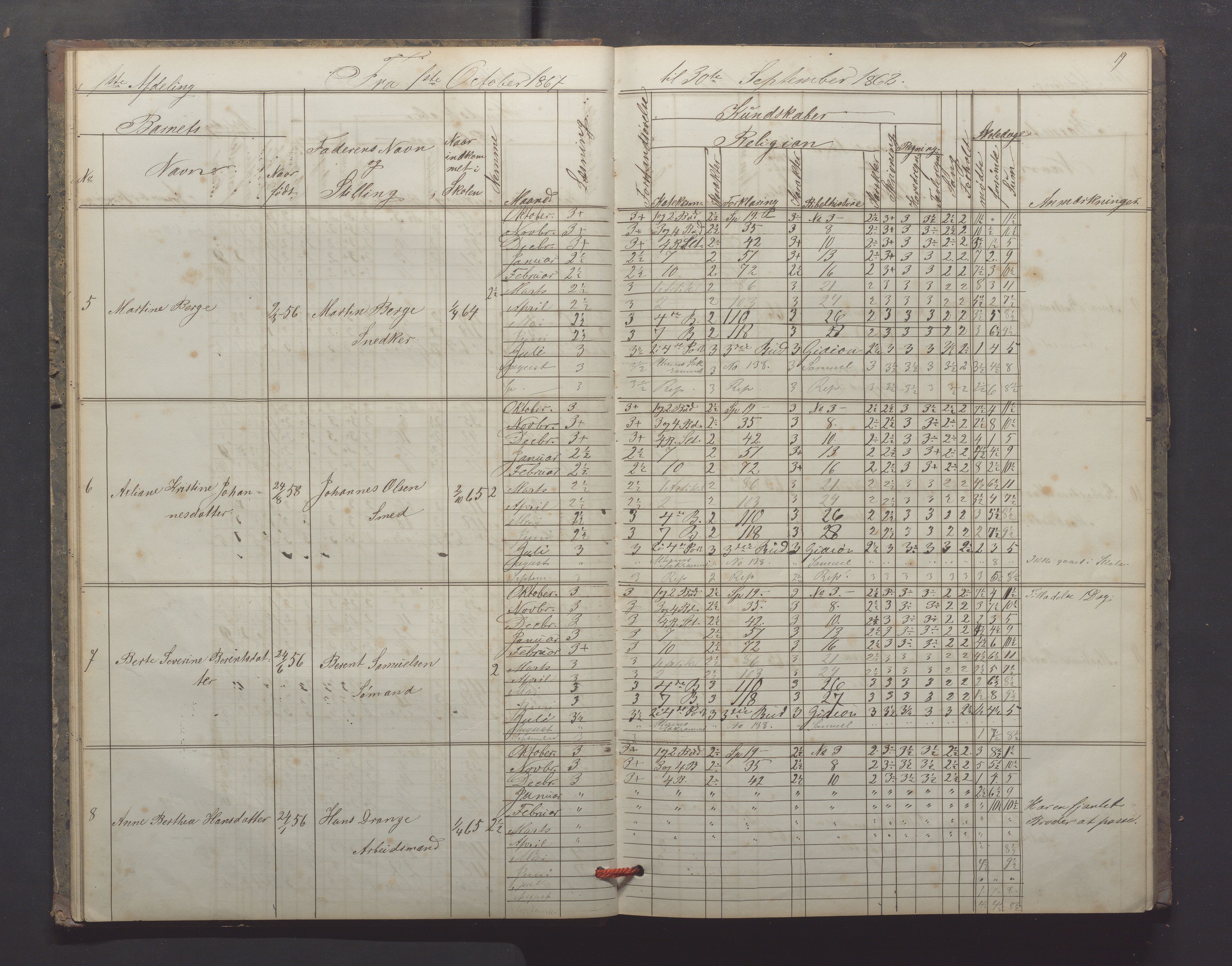 Egersund kommune (Ladested) - Egersund almueskole/folkeskole, IKAR/K-100521/H/L0012: Skoleprotokoll - Almueskolen, 3. klasse, 1867-1876, p. 19