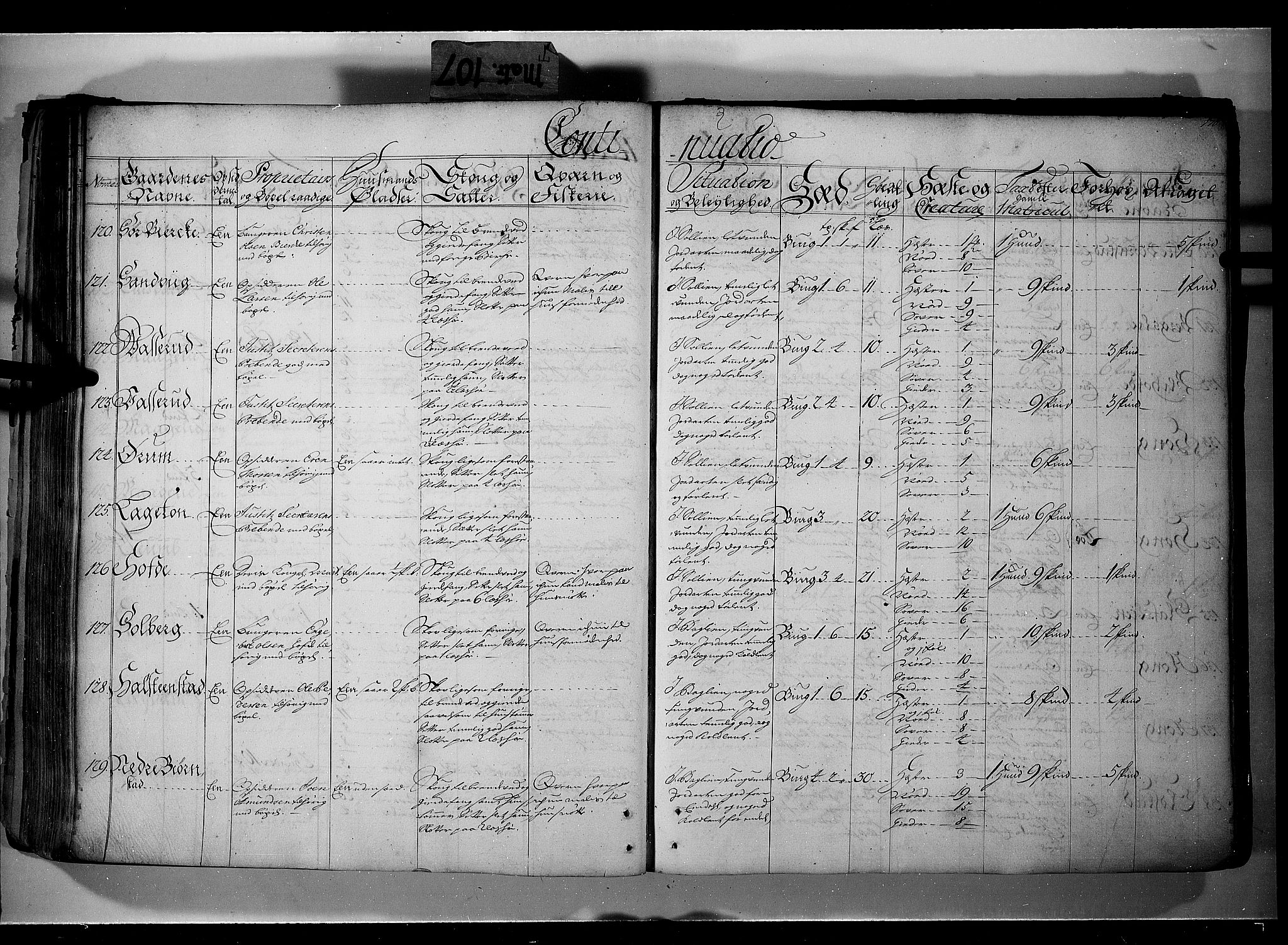 Rentekammeret inntil 1814, Realistisk ordnet avdeling, AV/RA-EA-4070/N/Nb/Nbf/L0107: Gudbrandsdalen eksaminasjonsprotokoll, 1723, p. 169b-170a