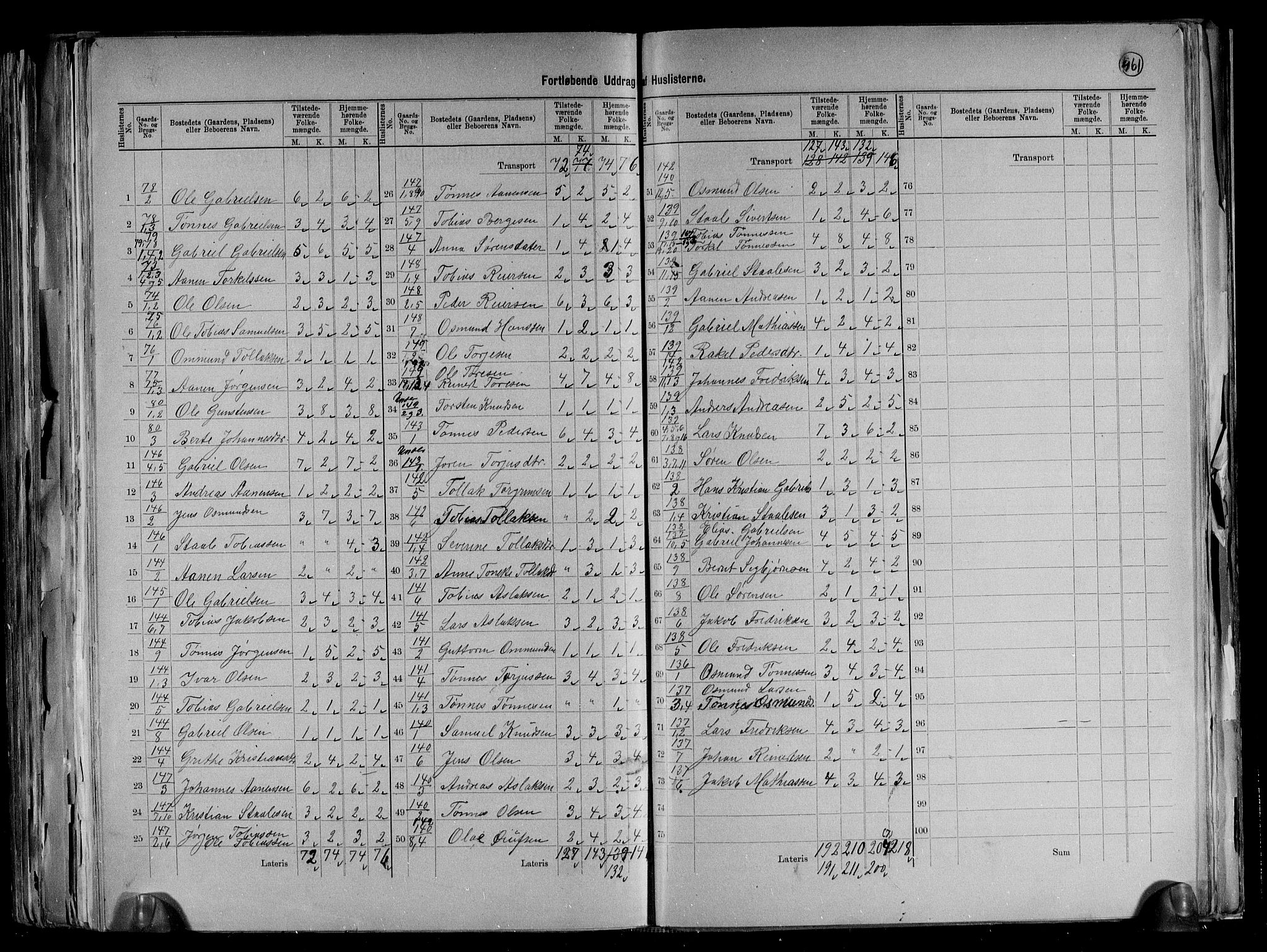 RA, 1891 census for 1037 Kvinesdal, 1891, p. 23