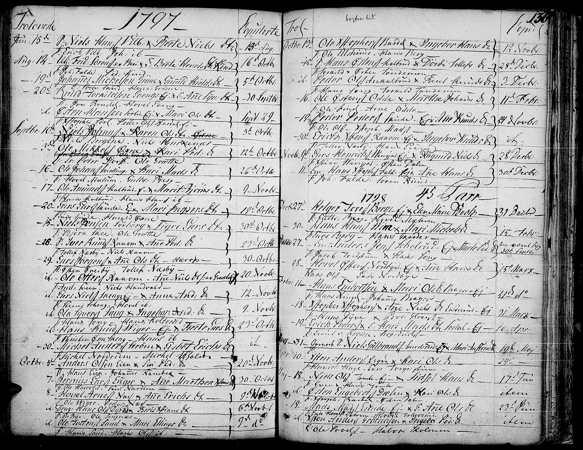 Land prestekontor, SAH/PREST-120/H/Ha/Haa/L0006: Parish register (official) no. 6, 1784-1813, p. 136