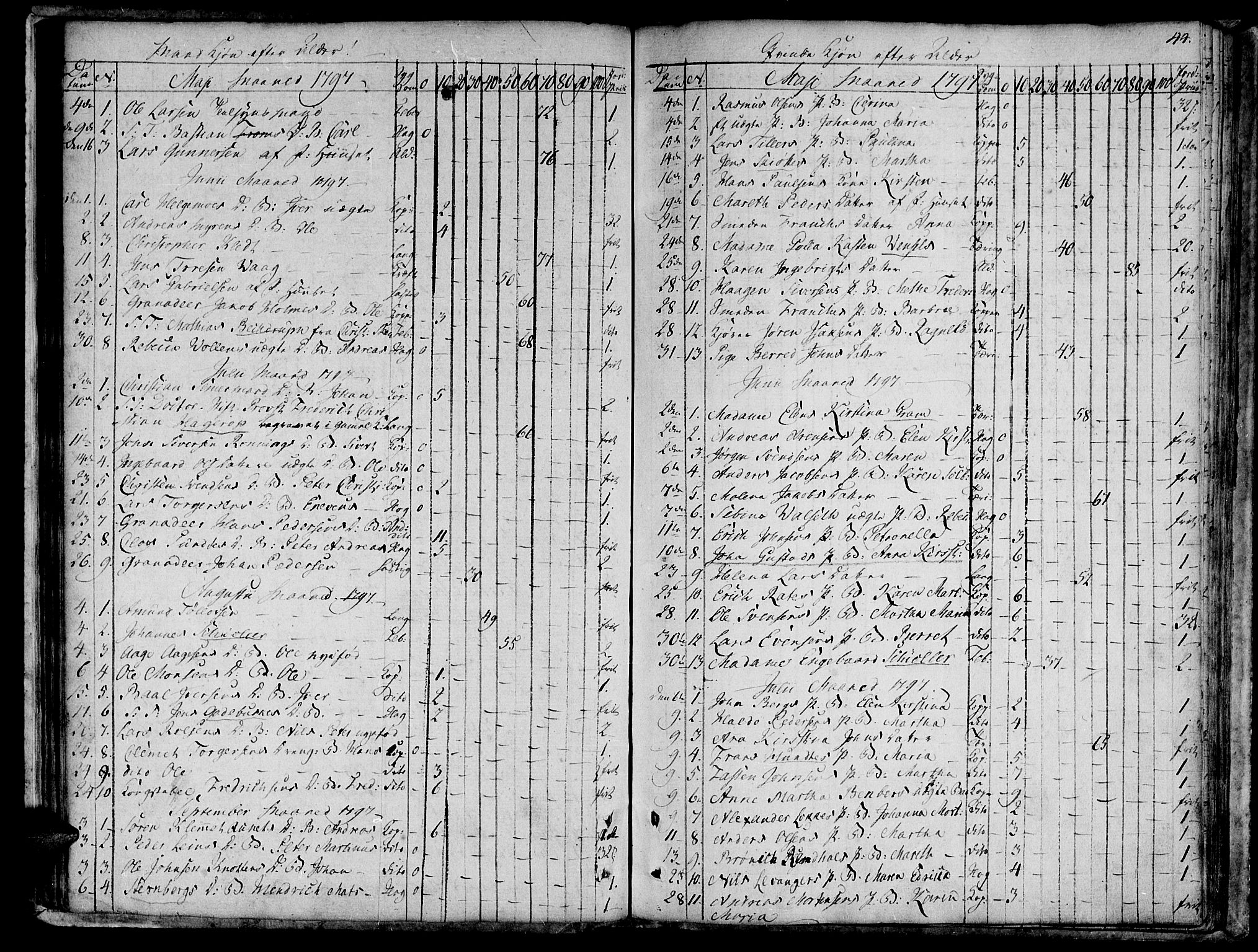 Ministerialprotokoller, klokkerbøker og fødselsregistre - Sør-Trøndelag, SAT/A-1456/601/L0040: Parish register (official) no. 601A08, 1783-1818, p. 44