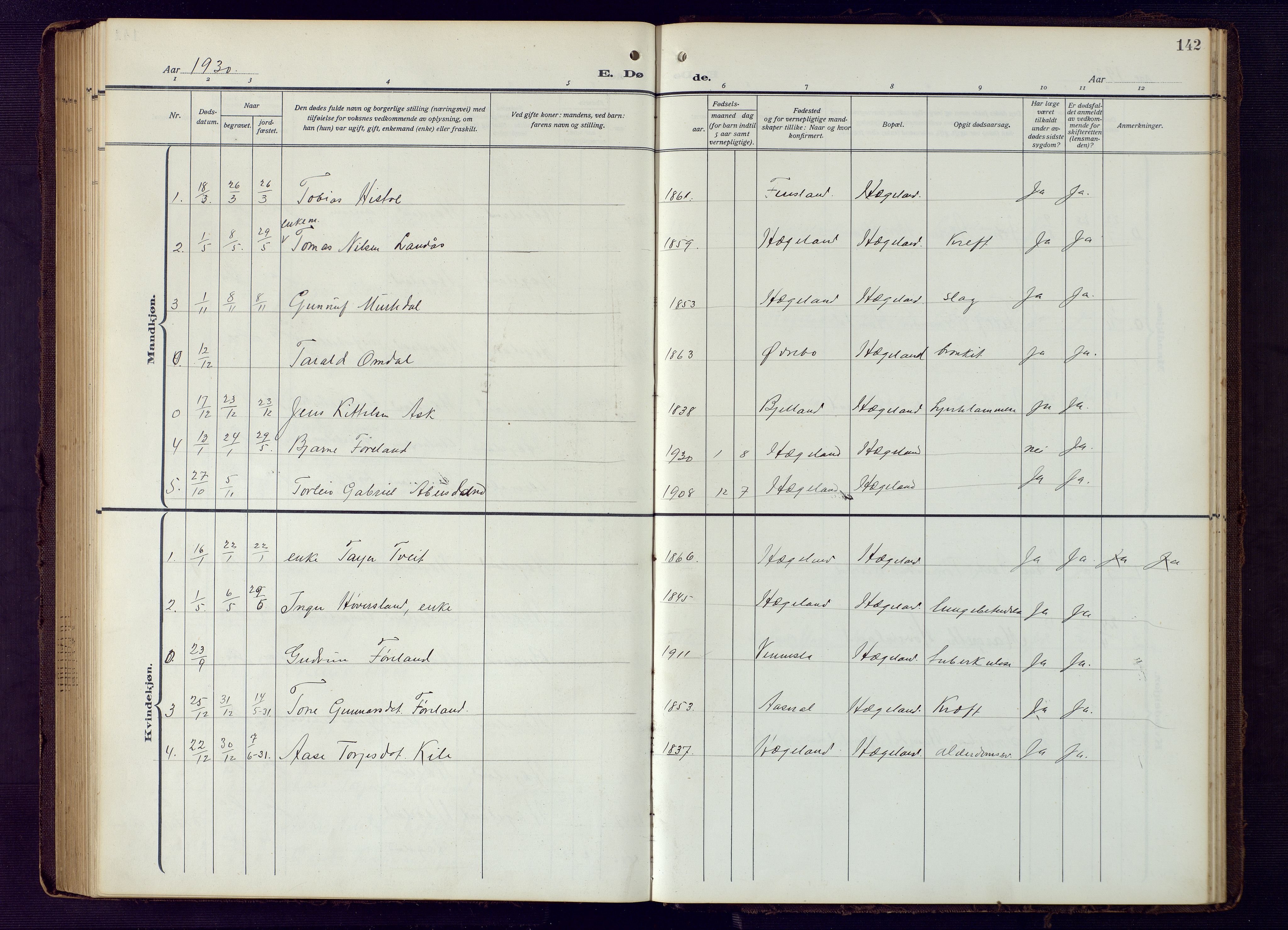 Vennesla sokneprestkontor, SAK/1111-0045/Fb/Fba/L0004: Parish register (copy) no. B 4, 1917-1948, p. 142