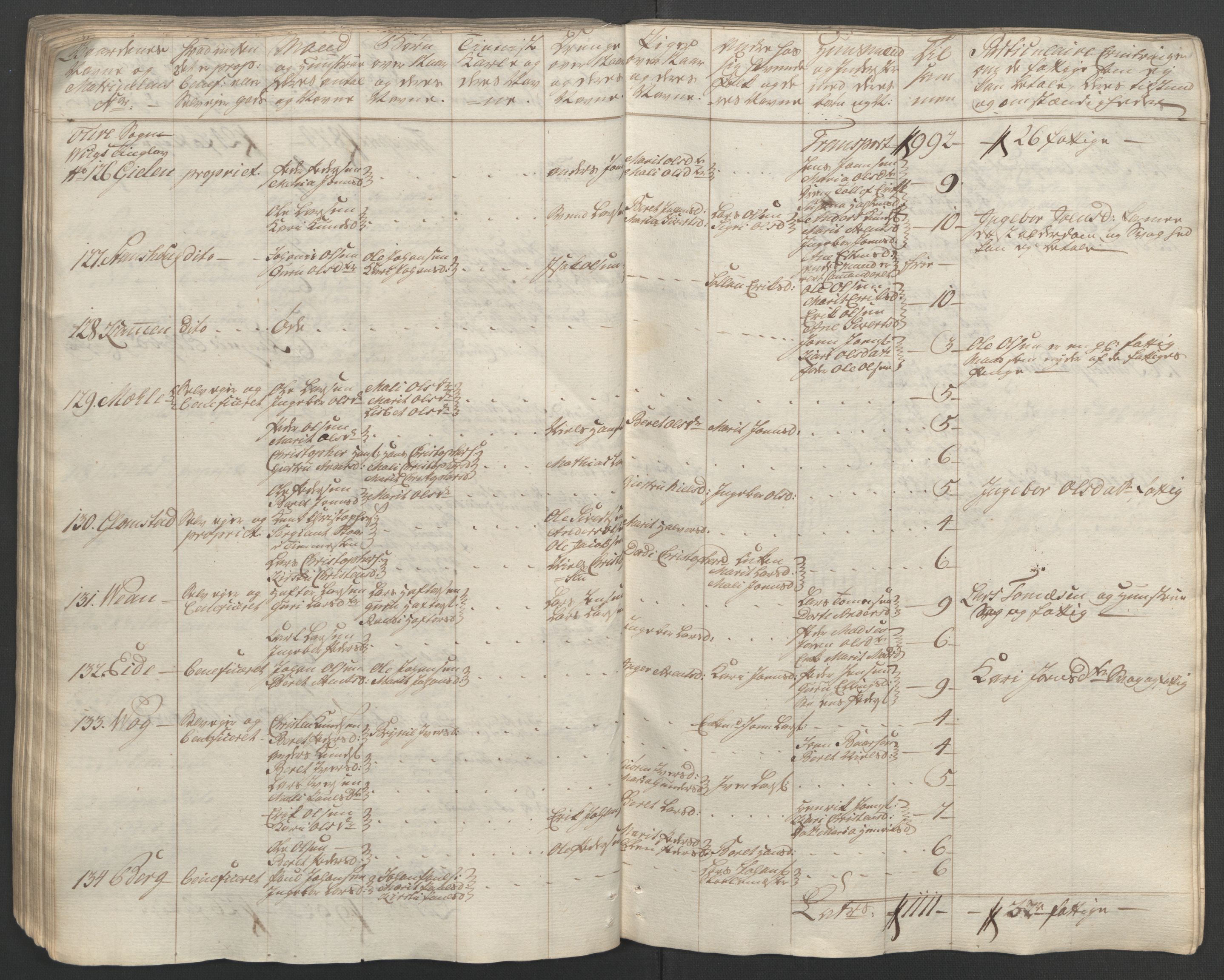 Rentekammeret inntil 1814, Reviderte regnskaper, Fogderegnskap, RA/EA-4092/R56/L3841: Ekstraskatten Nordmøre, 1762-1763, p. 111