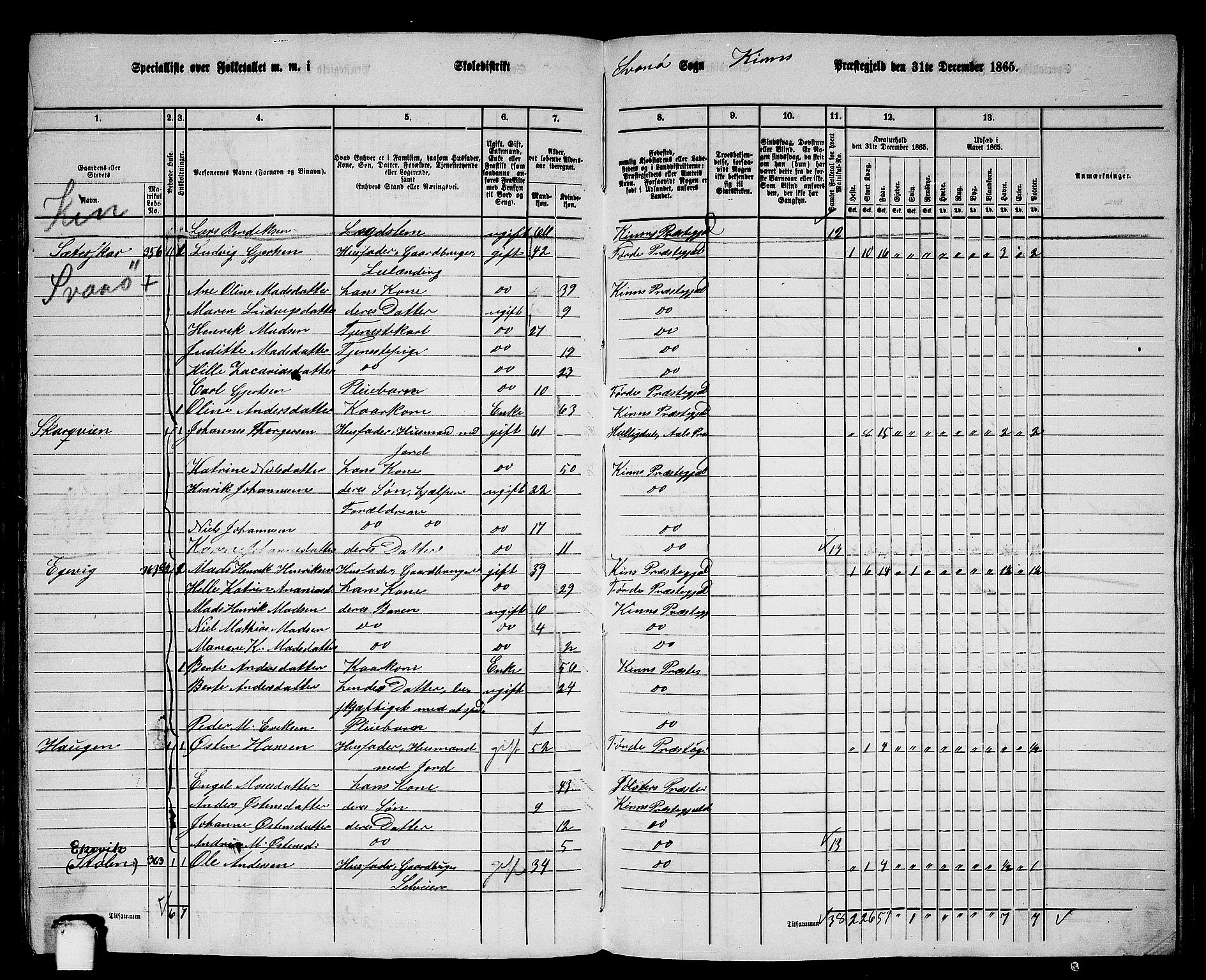 RA, 1865 census for Kinn, 1865, p. 134