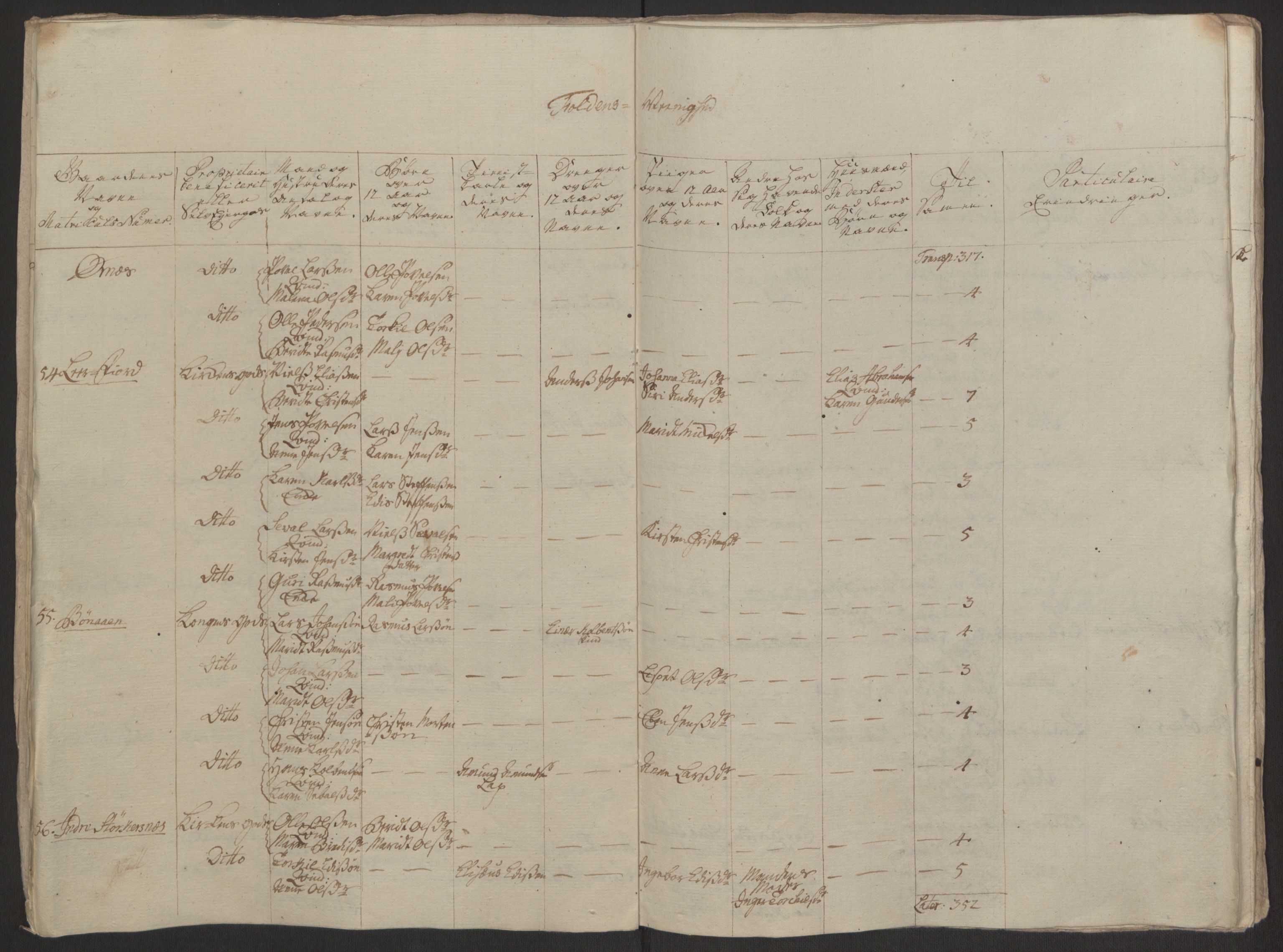 Rentekammeret inntil 1814, Realistisk ordnet avdeling, AV/RA-EA-4070/Ol/L0022a/0001: [Gg 10]: Ekstraskatten, 23.09.1762. Nordlands amt / Salten, 1762-1763, p. 94